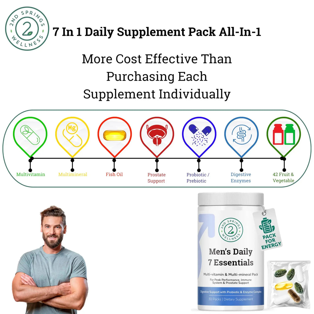 2nd Springs Daily 7 Essentials Men's Vitamin Pack - 7 Pack Adult Male Multivitamin & Multimineral Pack for Energy, Metabolism, Immune System Support 2nd Springs Au supplements