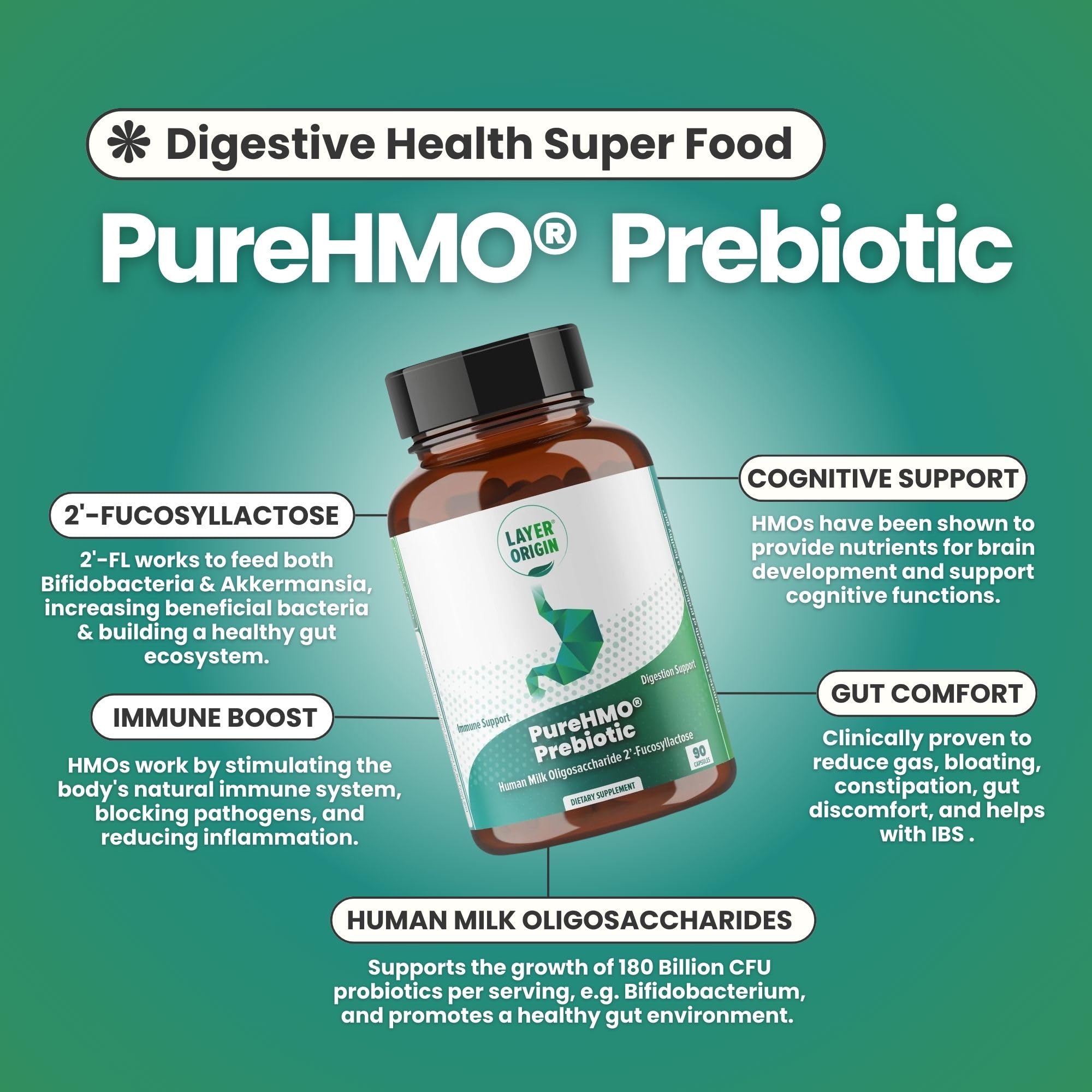 Layer Origin PureHMO Human Milk Oligosaccharide (HMO 2'-FL) Prebiotic Fiber - Feed 180 Billion Probiotics/Serving, 30-Day Supply