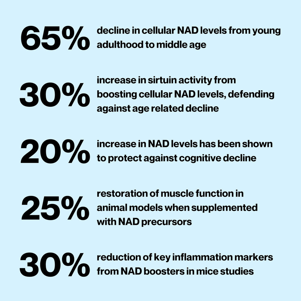 Celly NAD Booster | Longevity Supplement for Healthy Aging with NR (Nicotinamide Riboside) and Nicotinamide | Promotes Cell Function & Vitality | Non-GMO & 3rd Party Tested Celly Au supplements