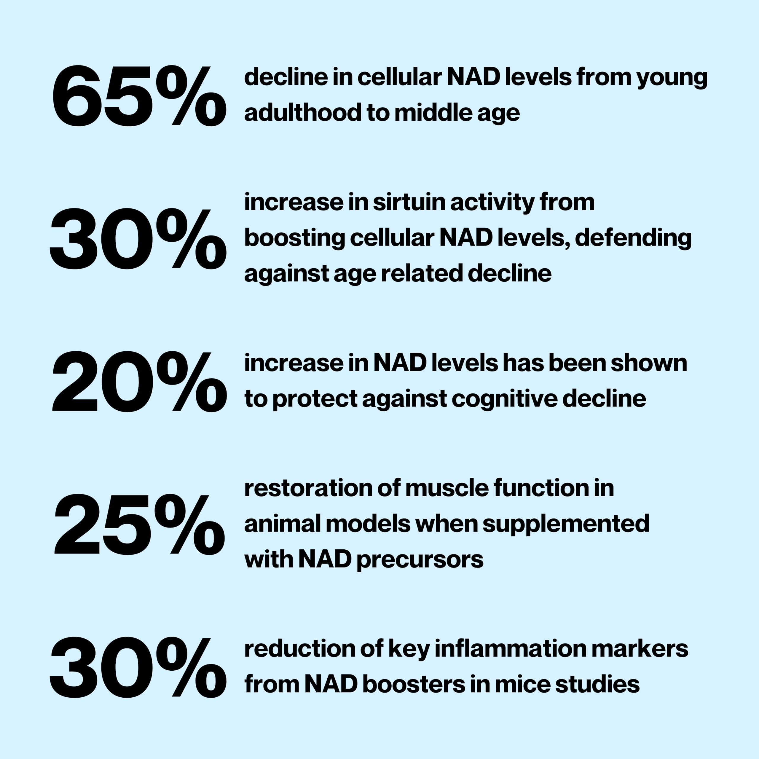 Celly NAD Booster | Longevity Supplement for Healthy Aging with NR (Nicotinamide Riboside) and Nicotinamide | Promotes Cell Function & Vitality | Non-GMO & 3rd Party Tested Celly Au supplements