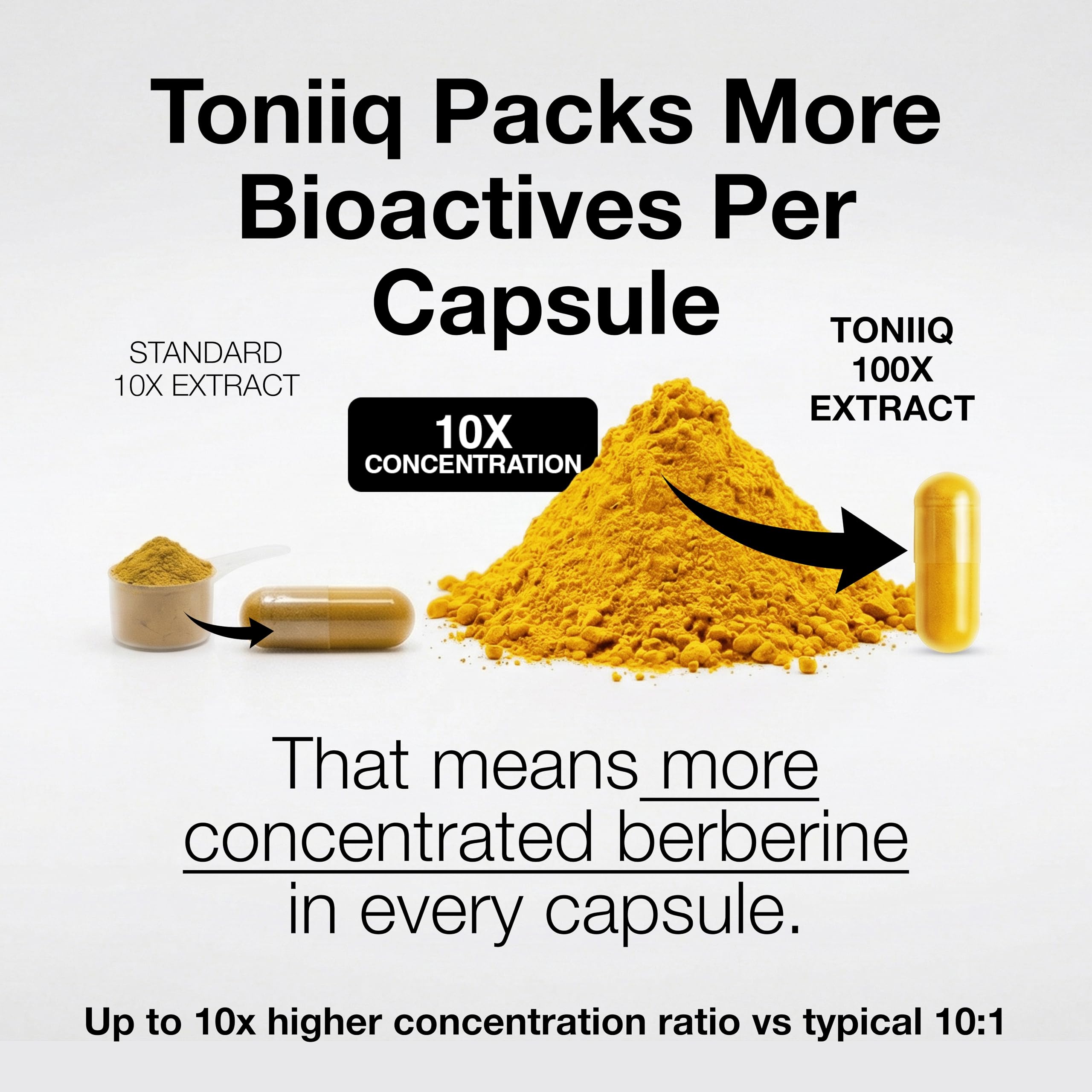 Toniiq Ultra High Strength HCl from The Himalayas - 100:1 Concentrated Extract - Lab-Tested 97% - 90 Vegetarian Capsules