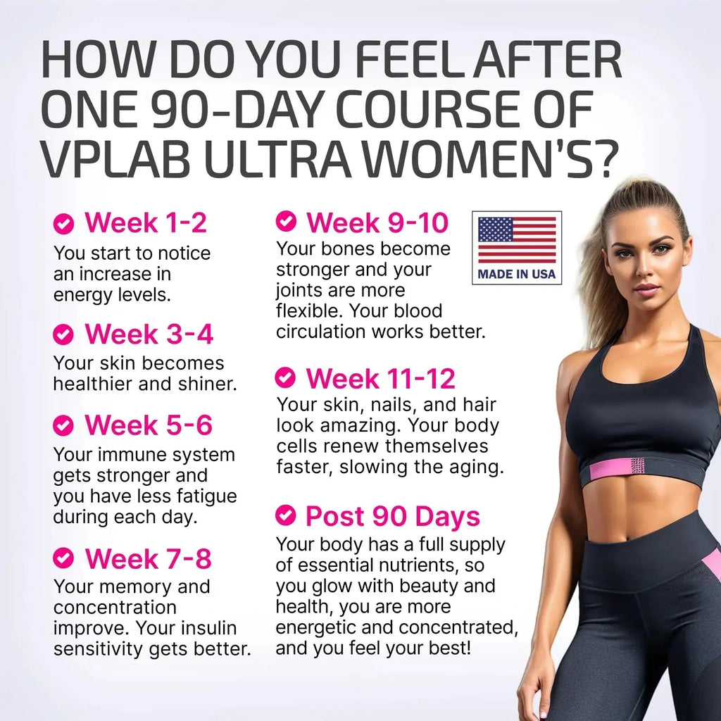 VPLab Ultra Women's Multivitamin Formula - Supplement for Hair, Skin & Nails with Biotin, Iron, Vitamin B, D, C & Zinc, Folate vplab nutrition Au supplements