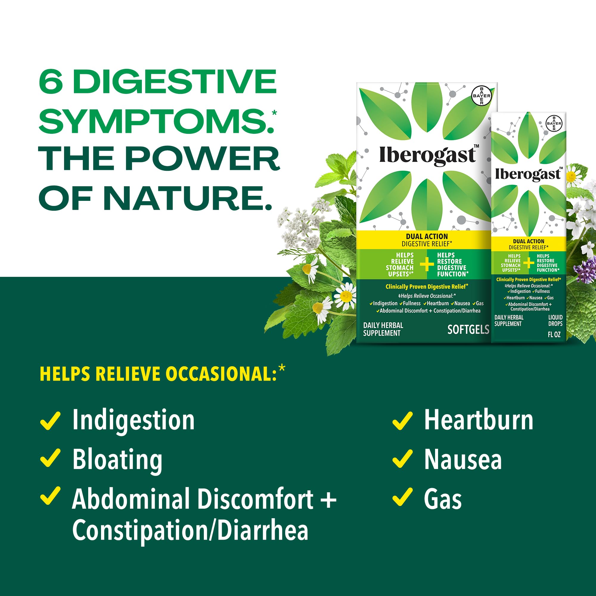 Iberogast Softgels, Herbal Relief of Stomach Upsets: Occasional Indigestion, Bloating, Gas, Nausea, Upset Stomach; 6-Herb Blend with Iberis Amara,