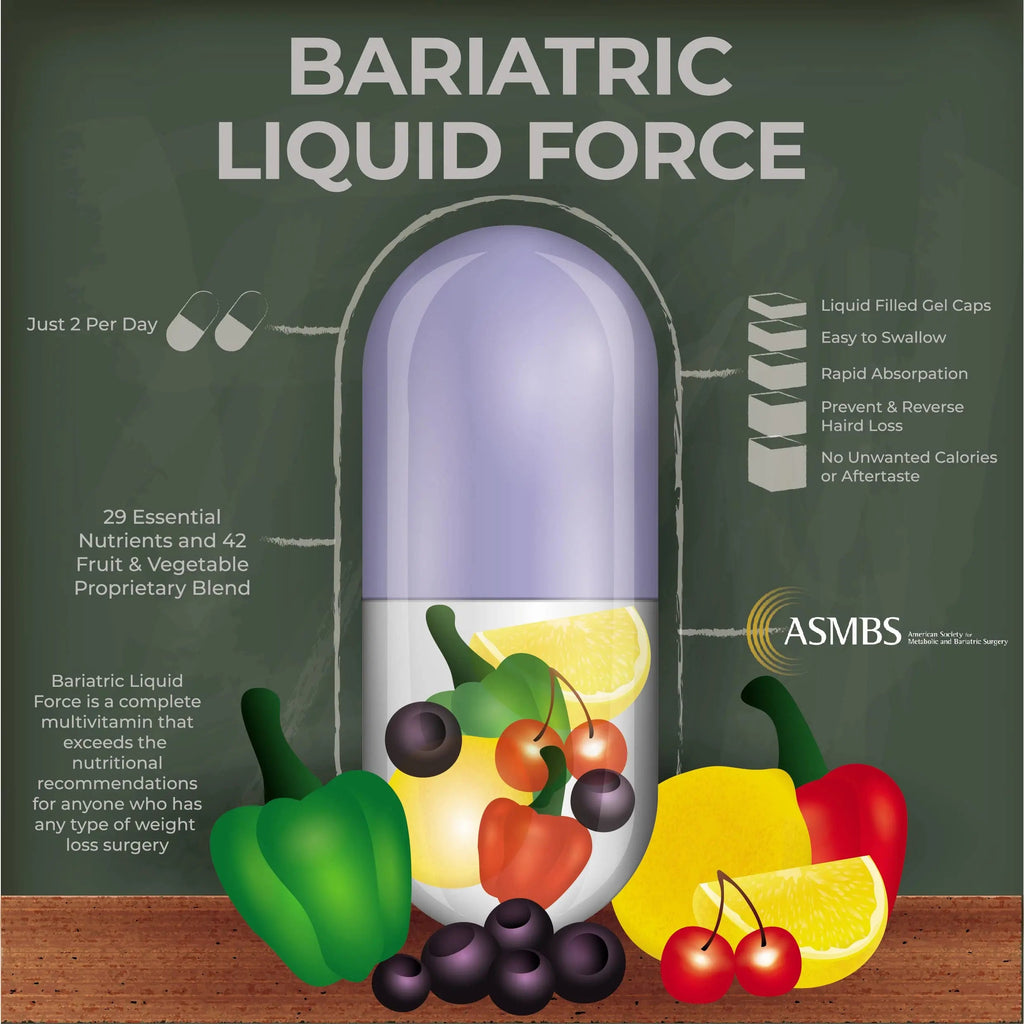 Bariatric Multivitamin with Iron – 2 Softgels Daily, Liquid-Filled Rapid-Absorption Softgels for Gastric Sleeve & Bypass Patients – Bari Liquid Force Universal Body Labs Au supplements