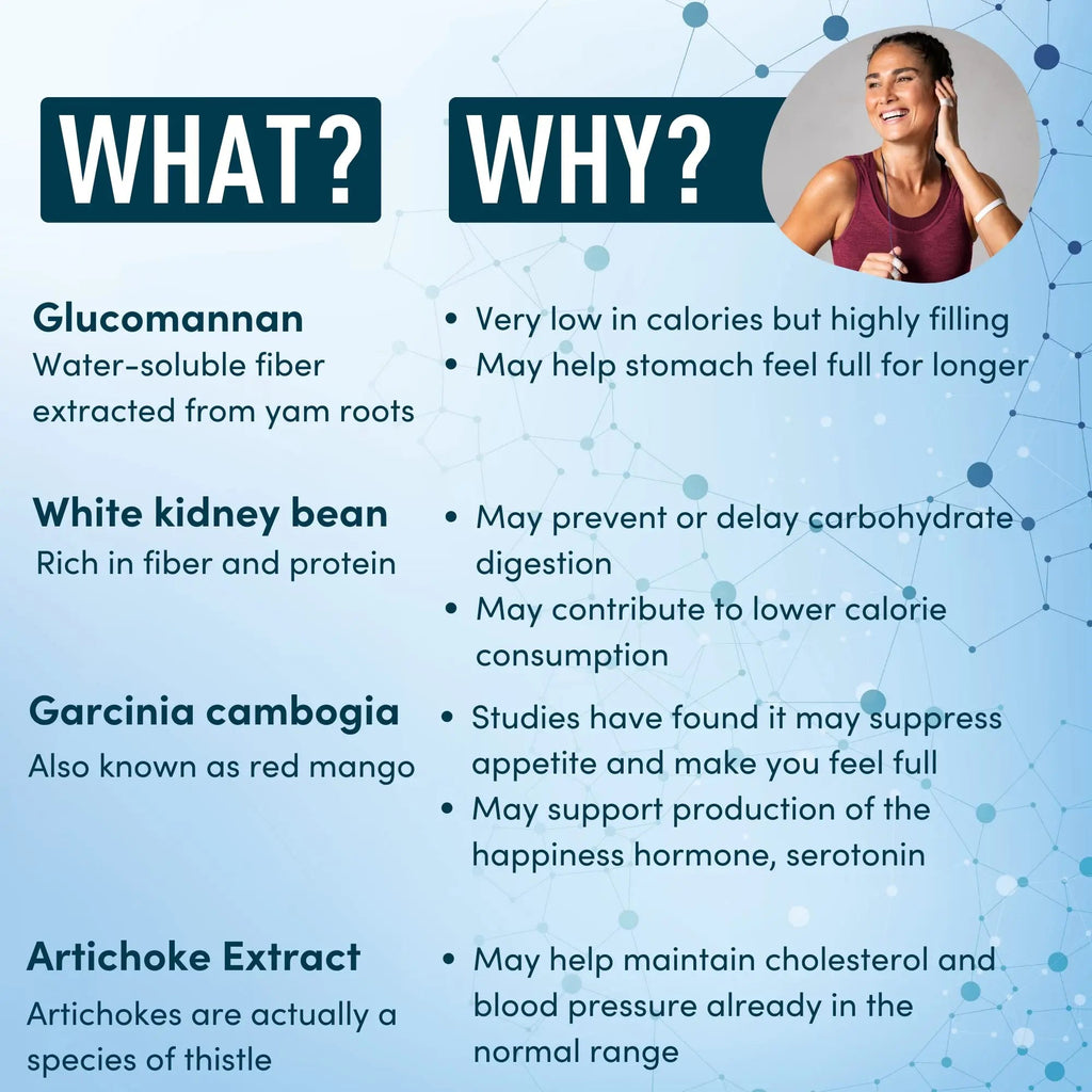 Appetite Suppressant for Weight Loss - Garcinia Cambogia, Glucomannan Appetite Control WINDSOR BOTANICALS Au supplements