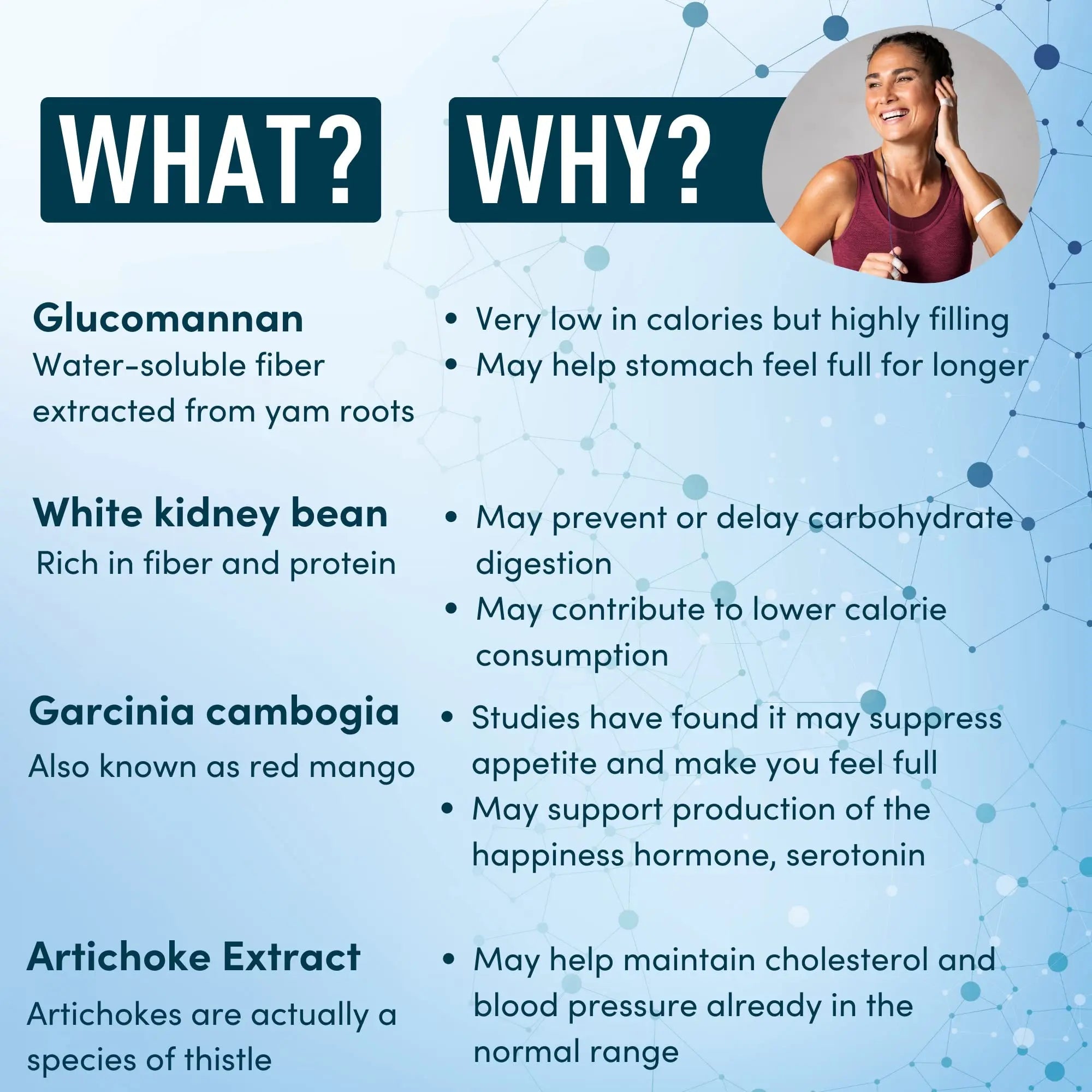 Appetite Suppressant for Weight Loss - Garcinia Cambogia, Glucomannan Appetite Control WINDSOR BOTANICALS Au supplements