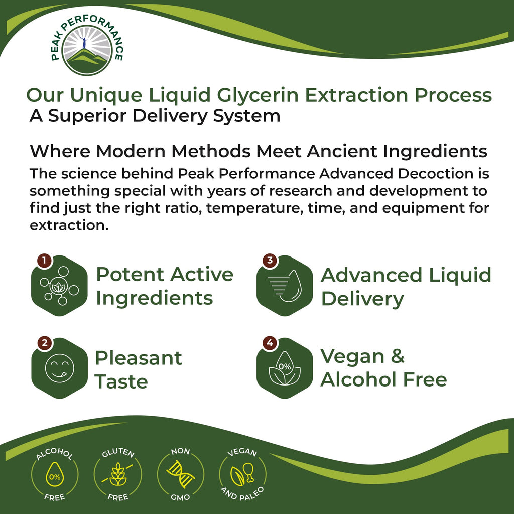 Slippery Elm Bark USDA Organic Vegan Liquid Drops. Extract with High Bioavailability for Women, Men, Kids. for Sore Throat, Irritated Stomach. Zero Sugar, Gluten Free, Tincture Supplement No Capsules Peak Performance Au supplements