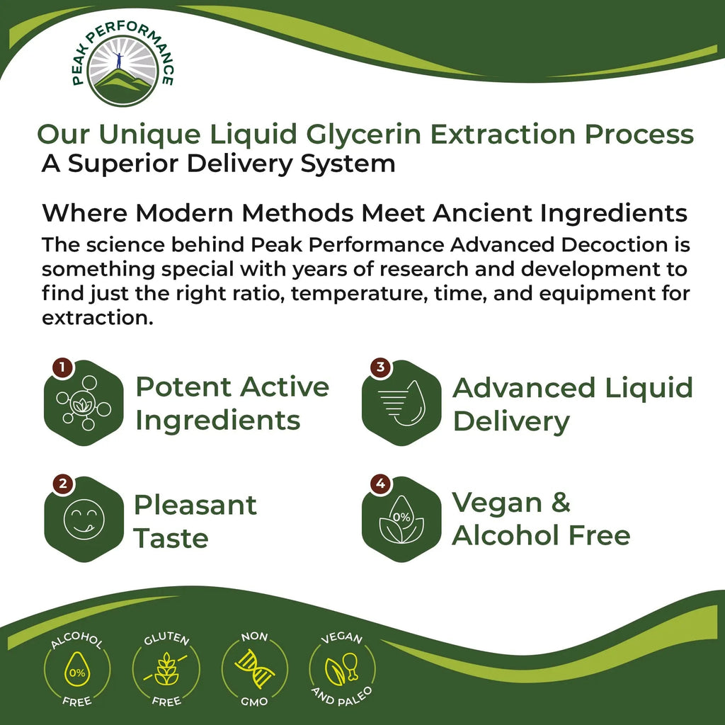 Lymphatic Drainage Drops. Sugar Free 7-in-1 Lymph Detox And Cleanse Support Peak Performance Au supplements