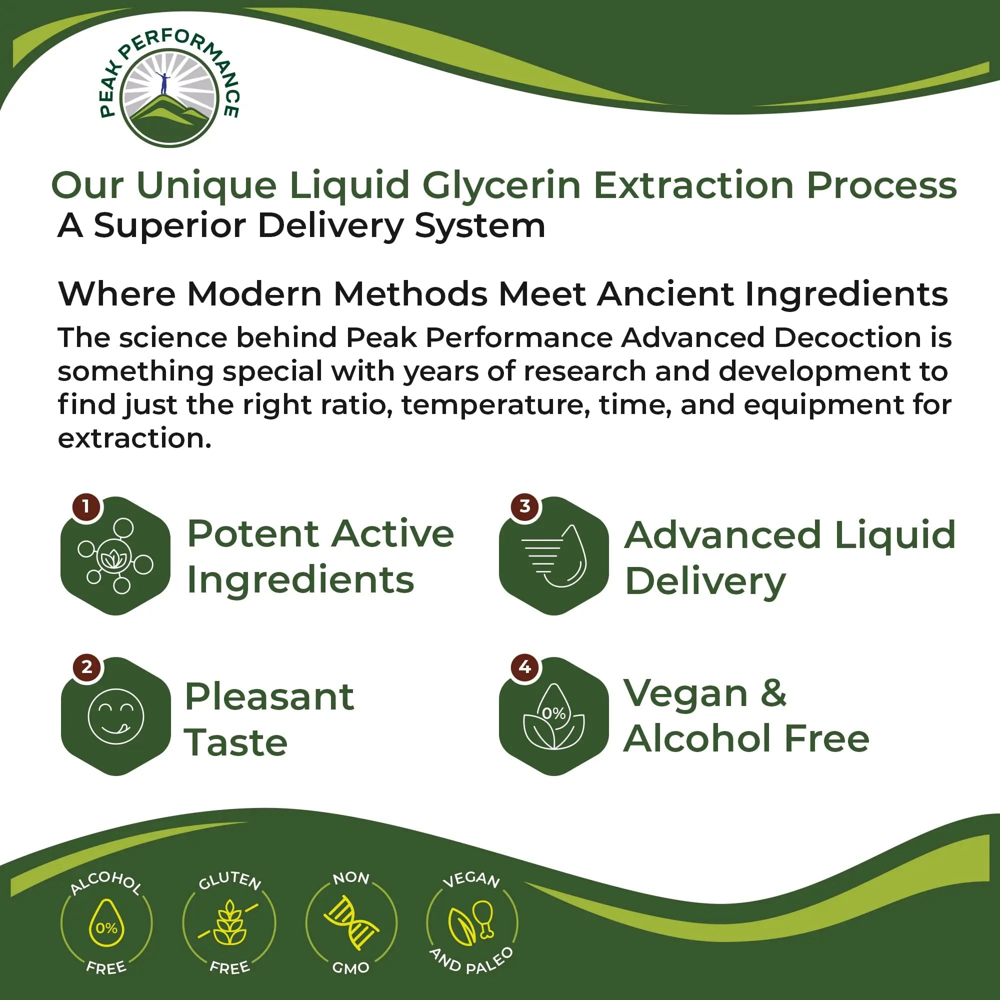 Lymphatic Drainage Drops. Sugar Free 7-in-1 Lymph Detox And Cleanse Support Peak Performance Au supplements