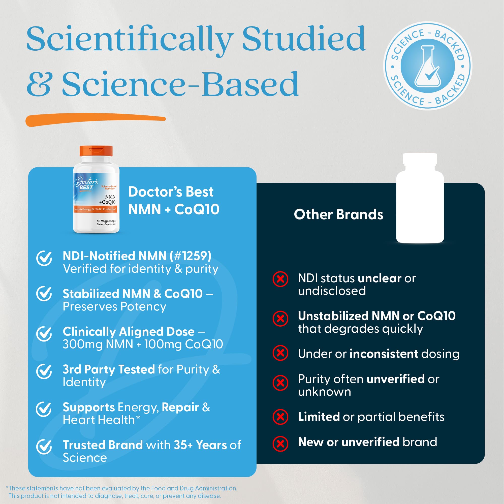 Doctor's Best NMN + CoQ10 Supplement for Women & Men - Supports NAD+ Production & Cellular Energy, Beta Nicotinamide Mononucleotide 150 mg & Coenzyme Q10 50 mg per Capsule, Vegan, Non GMO- 60 Veg Caps Doctor's BEST Au supplements