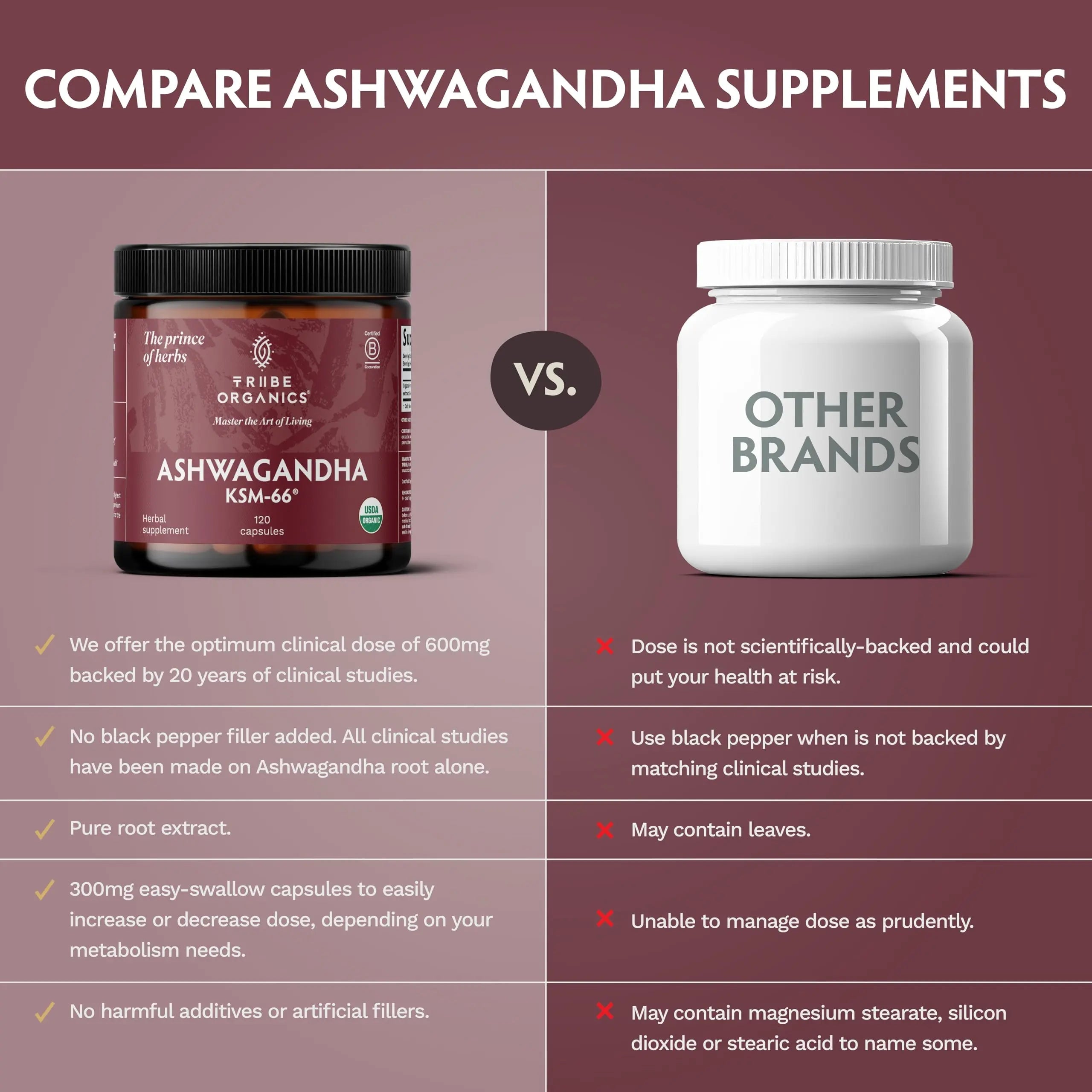 TRIBE ORGANICS Ashwagandha KSM 66 Pure Organic Root Powder Extract Ayurvedic Supplement - Focus, Mood Support, Increase Energy, Strength, 600mg of Natural KSM66 TRIBE ORGANICS Au supplements