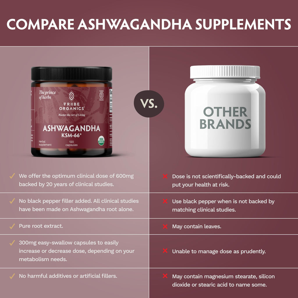 TRIBE ORGANICS Ashwagandha KSM 66 Pure Organic Root Powder Extract Ayurvedic Supplement - Focus, Mood Support, Increase Energy, Strength, 600mg of Natural KSM66 for Superior Absorption - 120 Capsules TRIBE ORGANICS Au supplements