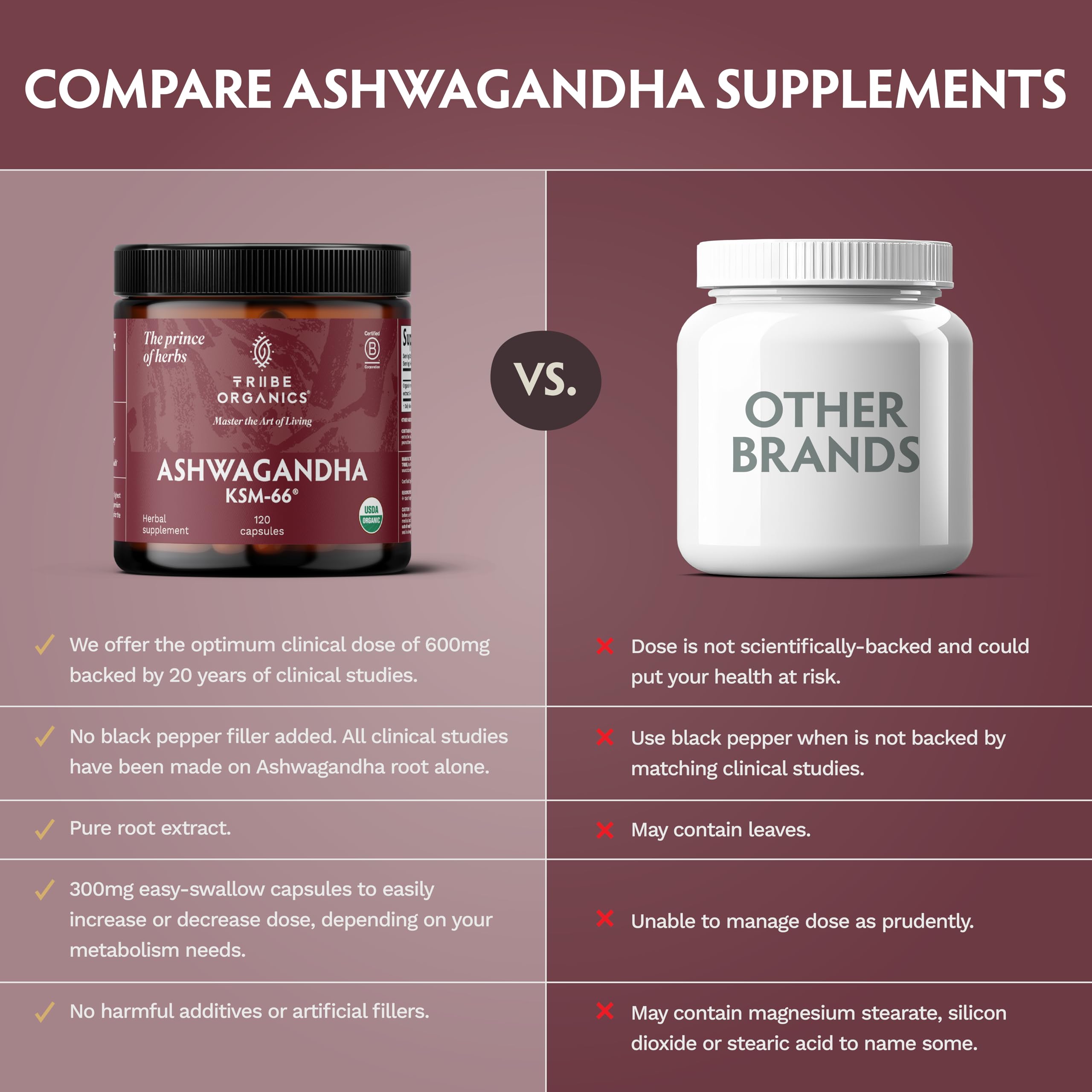 TRIBE ORGANICS Ashwagandha KSM 66 Pure Organic Root Powder Extract Ayurvedic Supplement - Focus, Mood Support, Increase Energy, Strength, 600mg of Natural KSM66 for Superior Absorption - 120 Capsules TRIBE ORGANICS Au supplements