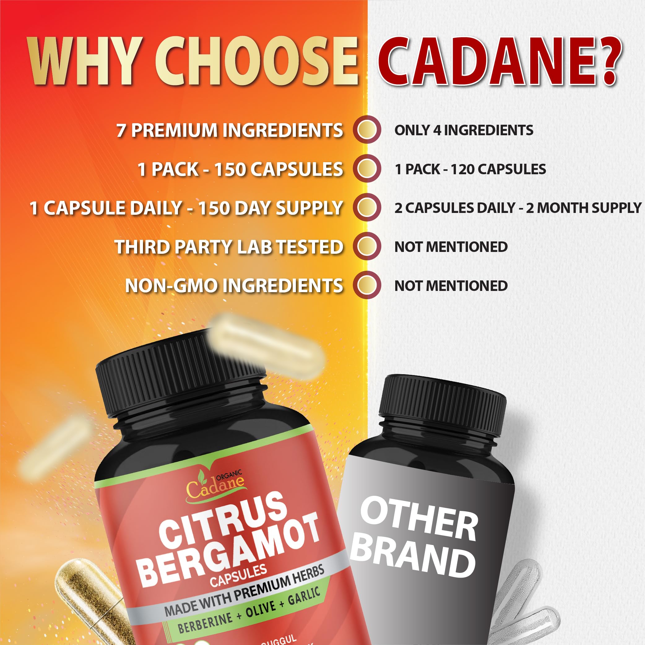 Cadane Citrus Bergamot Supplement Capsules with Berberine, Olive, Guggul, Garlic, Pine Bark, Black Pepper