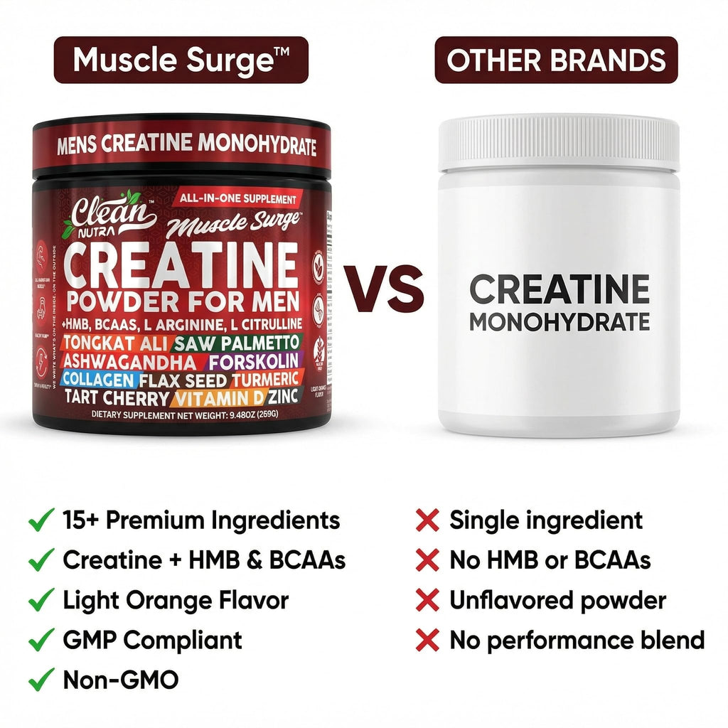 Clean Nutra Creatine Powder for Men + HMB BCAA L Arginine L Citrulline Tongkat Ali Saw Palmetto Ashwagandha Collagen Flax Seed Turmeric Preworkout Stevia
