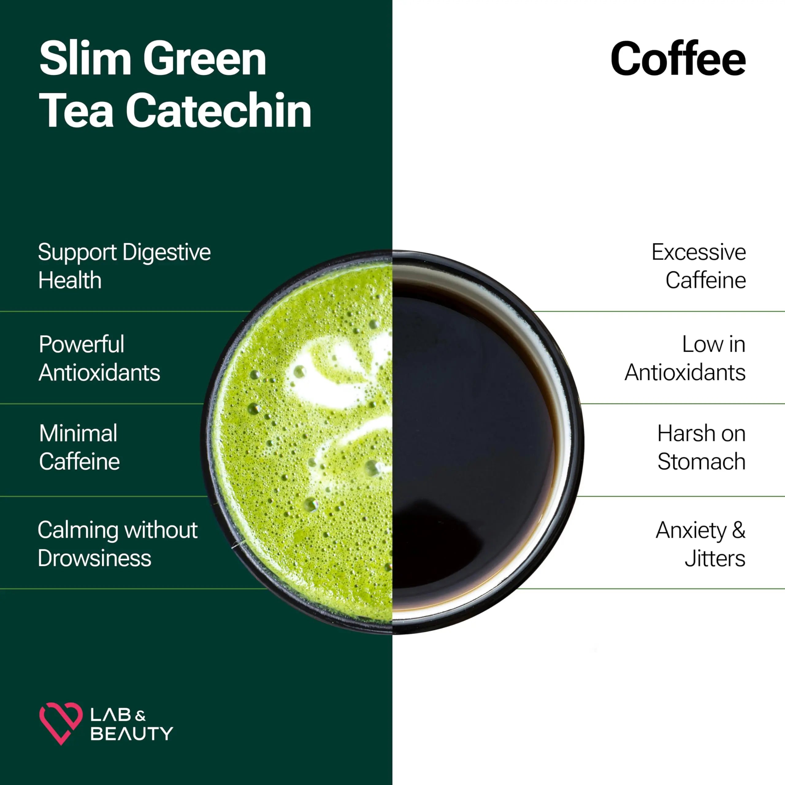 Slim Green Tea Catechin - Matcha Latte Flavor - 15 Pack - Supports Healthy Weight JAYU Au supplements