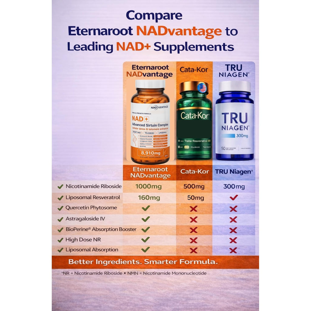 Eternaroot NAD+ 5D Matrix - High Potency NAD Precursor - 1000mg Nicotinamide Riboside (NR) + Liposomal Resveratrol - Clean Vegan Formula - Cellular Energy & Immune Support Eternaroot Au supplements