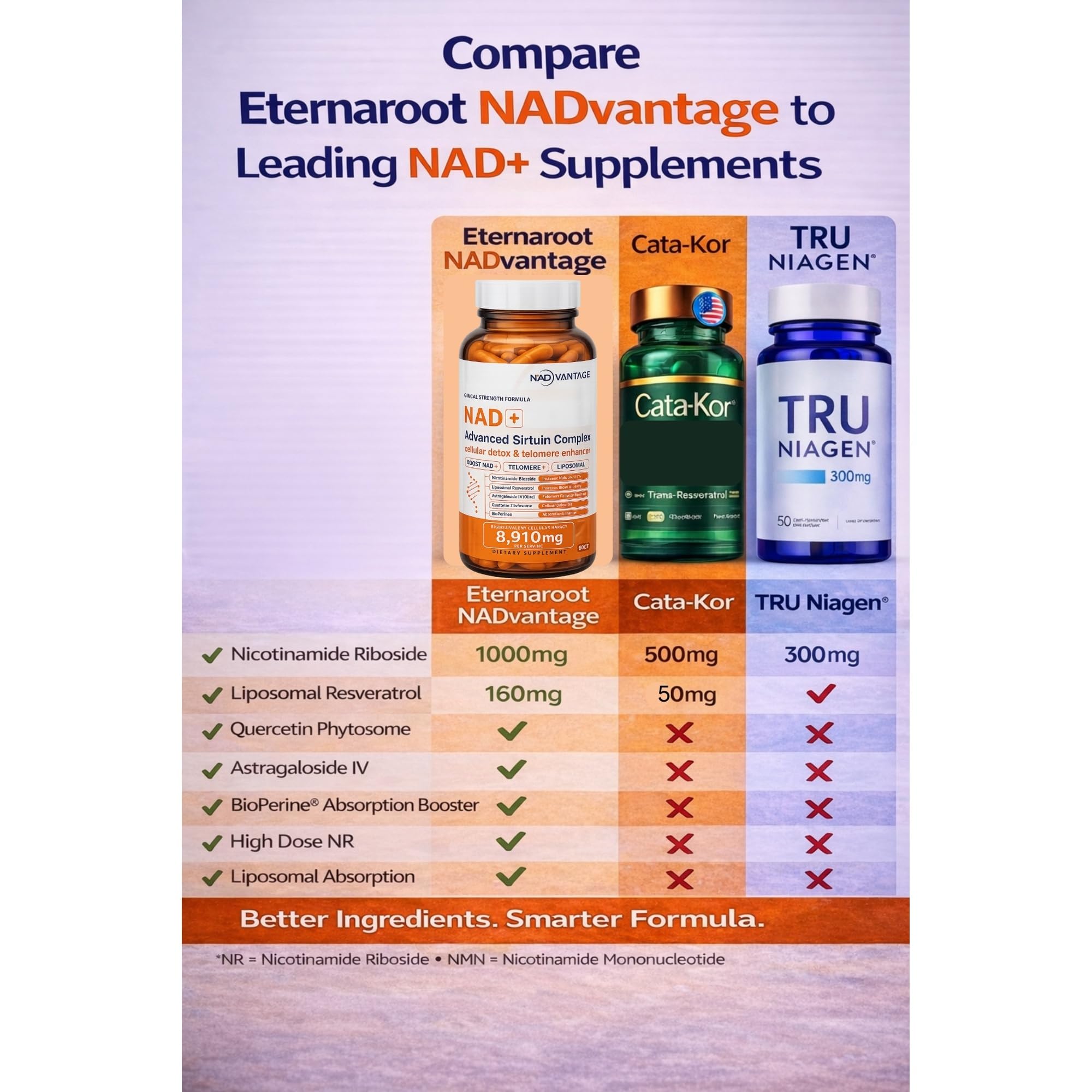 Eternaroot NAD+ 5D Matrix - High Potency NAD Precursor - 1000mg Nicotinamide Riboside (NR) + Liposomal Resveratrol - Clean Vegan Formula - Cellular Energy & Immune Support Eternaroot Au supplements