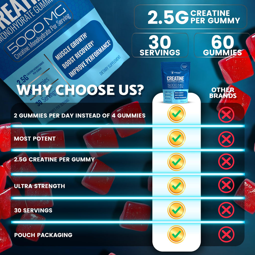 Creatine Gummies 5000mg, 30 Servings Creatine Monohydrate Gummies - Third-Party Tested Creatine for Women, Strawberry Flavor Creatine for Men, Muscle Growth,
