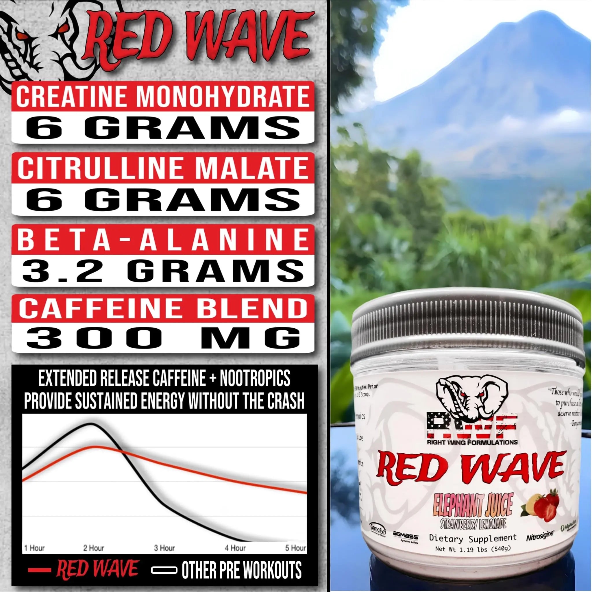 Red Wave Pre Workout Powder With Creatine, Perfect For Men And Women Right Wing Formulations Au supplements