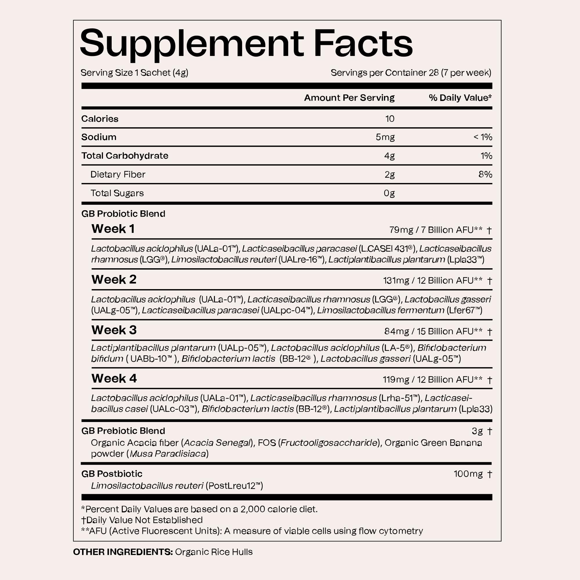 Good Bacteria Rotating Synbiotic - 1 Month Supply - Weekly Rotating Prebiotics, Probiotics & Postbiotics System, Vegan, No Fillers, No Refrigeration -