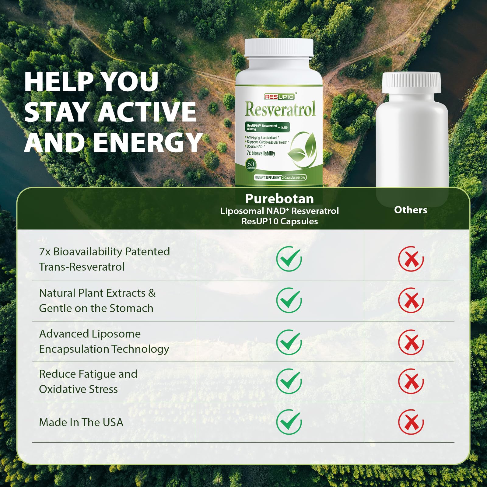 PureBotan Liposomal NAD+ Resveratrol Supplement 1300mg, High Bioavailable Trans Resveratrol ResUP10, with Extra Strength NAD Plus, Support Aging, Cardiovascular Health and Cellular Energy, 60 Capsules PureBotan Au supplements