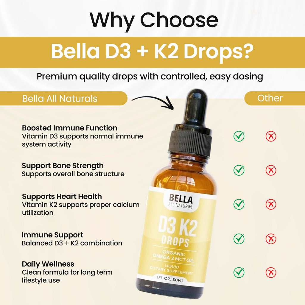 Bella All Natural Vitamin D3 K2 Liquid Drops 5000 IU (Unflavored) - Omega 3 with MCT Oil -