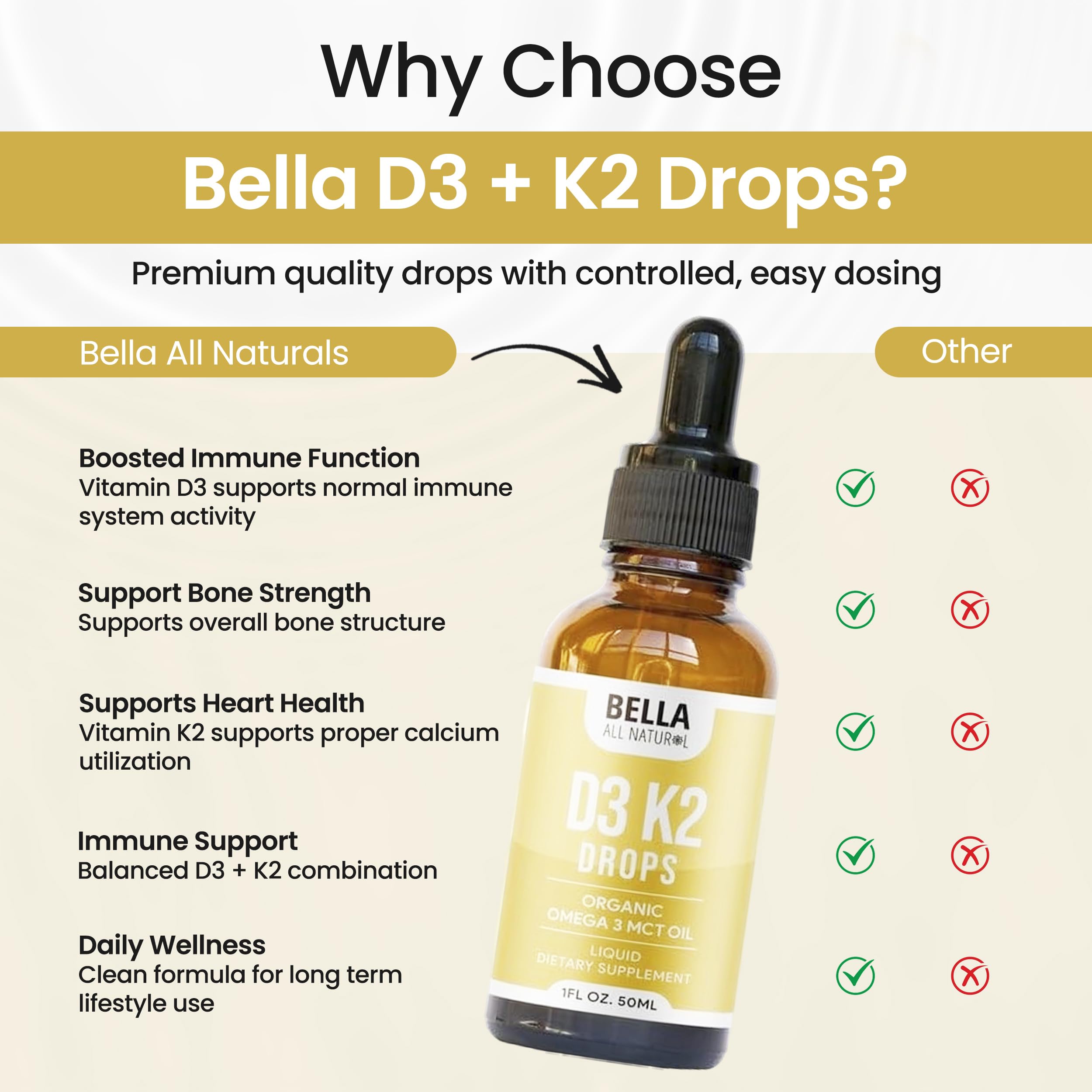 Bella All Natural Vitamin D3 K2 Liquid Drops 5000 IU (Unflavored) - Omega 3 with MCT Oil -