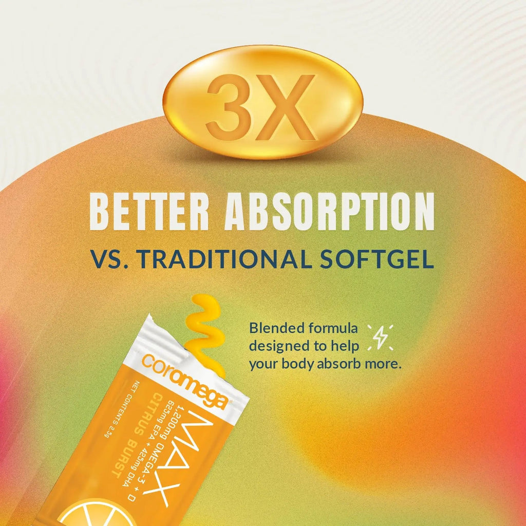 Coromega MAX High Concentrate Omega 3 Fish Oil, 2400mg Omega-3s with 3X Better Coromega Au supplements