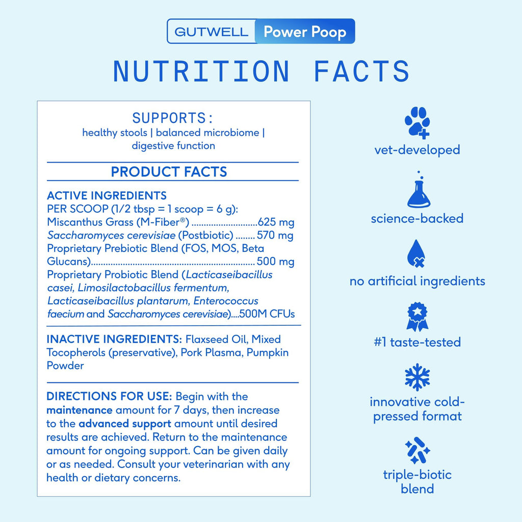 GutWell Power Poop - Digestive Enzymes & Fiber for Dogs - Dog Fiber Supplements Help with Diarrhea Relief, Upset Stomach, Pet Gas & Gut Health with Targeted Triple-Biotic Blend & M-Fiber - 60 Scoops Native Pet Au supplements