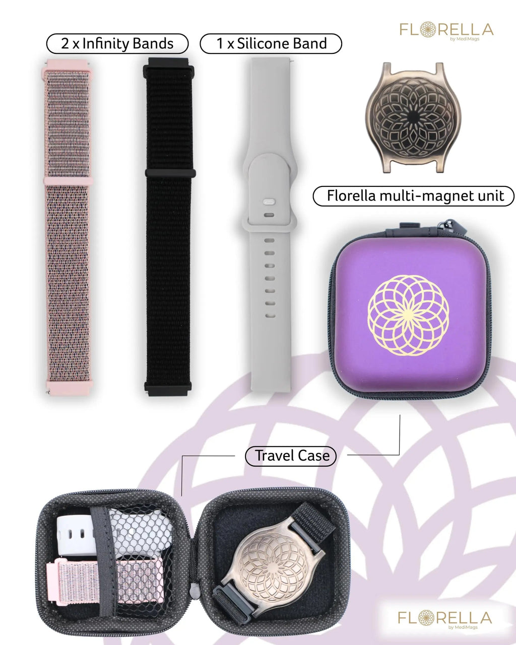 MediMags Period Pain Relief Device - Clinically Proven, All Natural Relief for A Life On The Go - The Florella Therapeutic Device Helps Alleviate The Pain from Menstrual Cramps. Florella Au supplements