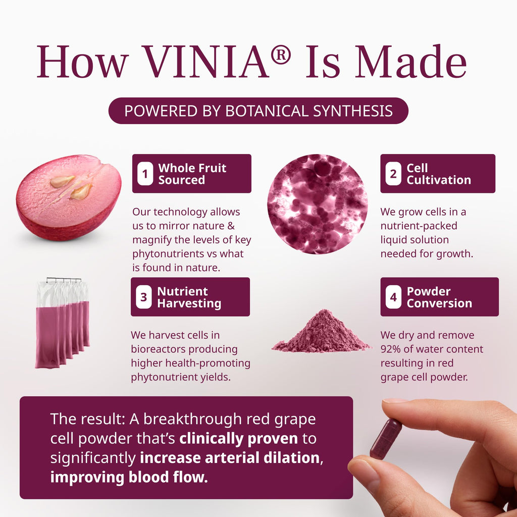 VINIA Piceid Resveratrol Supplement Capsules. Increases Blood Flow and Nitric Oxide. Blood Pressure and Heart Health Support