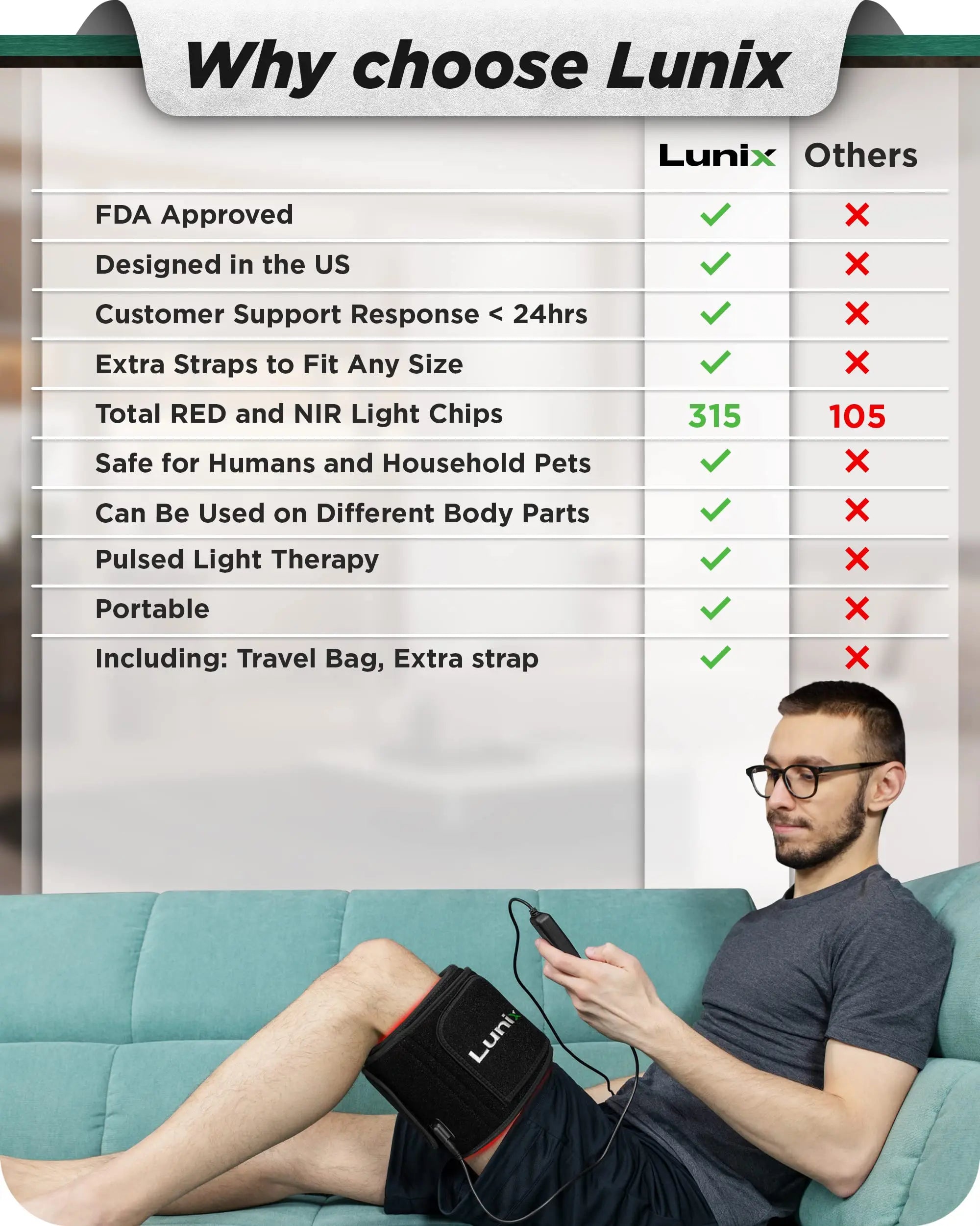 Lunix LX16 Red Light Therapy Belt, Near Infrared Light and Red Light Therapy to Improve Circulation Lunix Au supplements