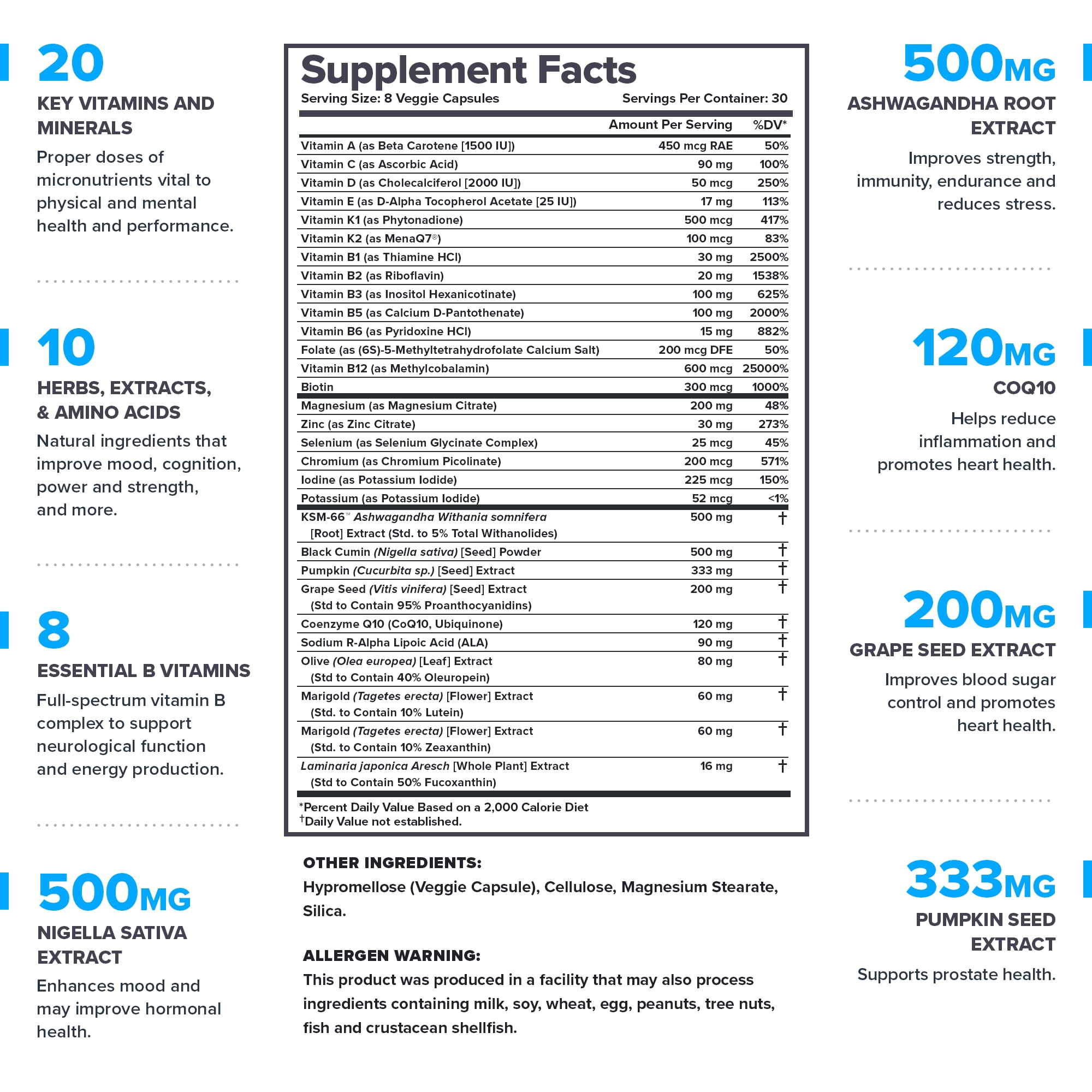 LEGION Triumph Men's Sport Vitamin - Complete Multivitamin for Men - Daily Vitamins for Men to Boost Health and Performance - Men's Multivitamin