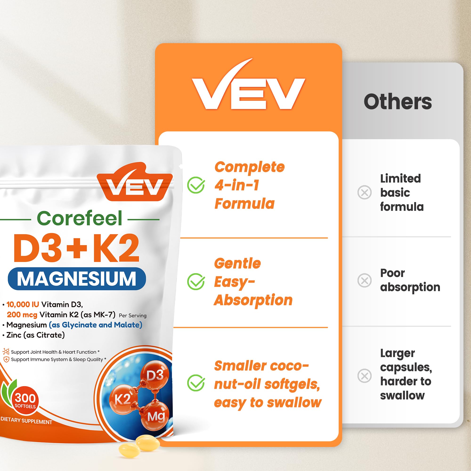 VEV Vitamin D3 K2 10,000 IU Magnesium Supplement – with Vitamin D and K (MK-7), Magnesium Glycinate & Malate, Zinc Citrate