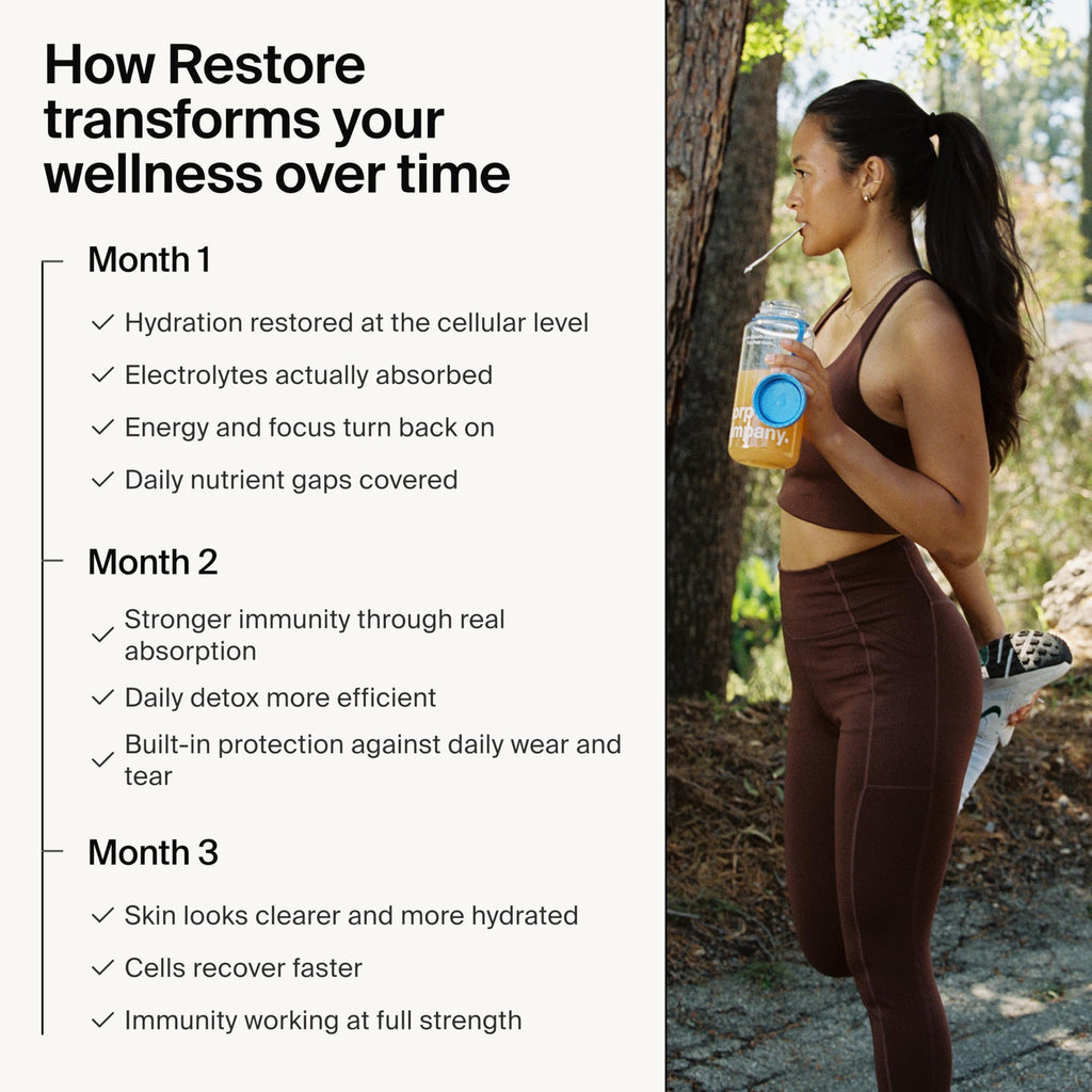 The Absorption Company Electrolyte Powder Packets - Workout Recovery & Hydration Drink Mix with Liposomal Glutathione, Vitamin C & Methylated B Vitamins