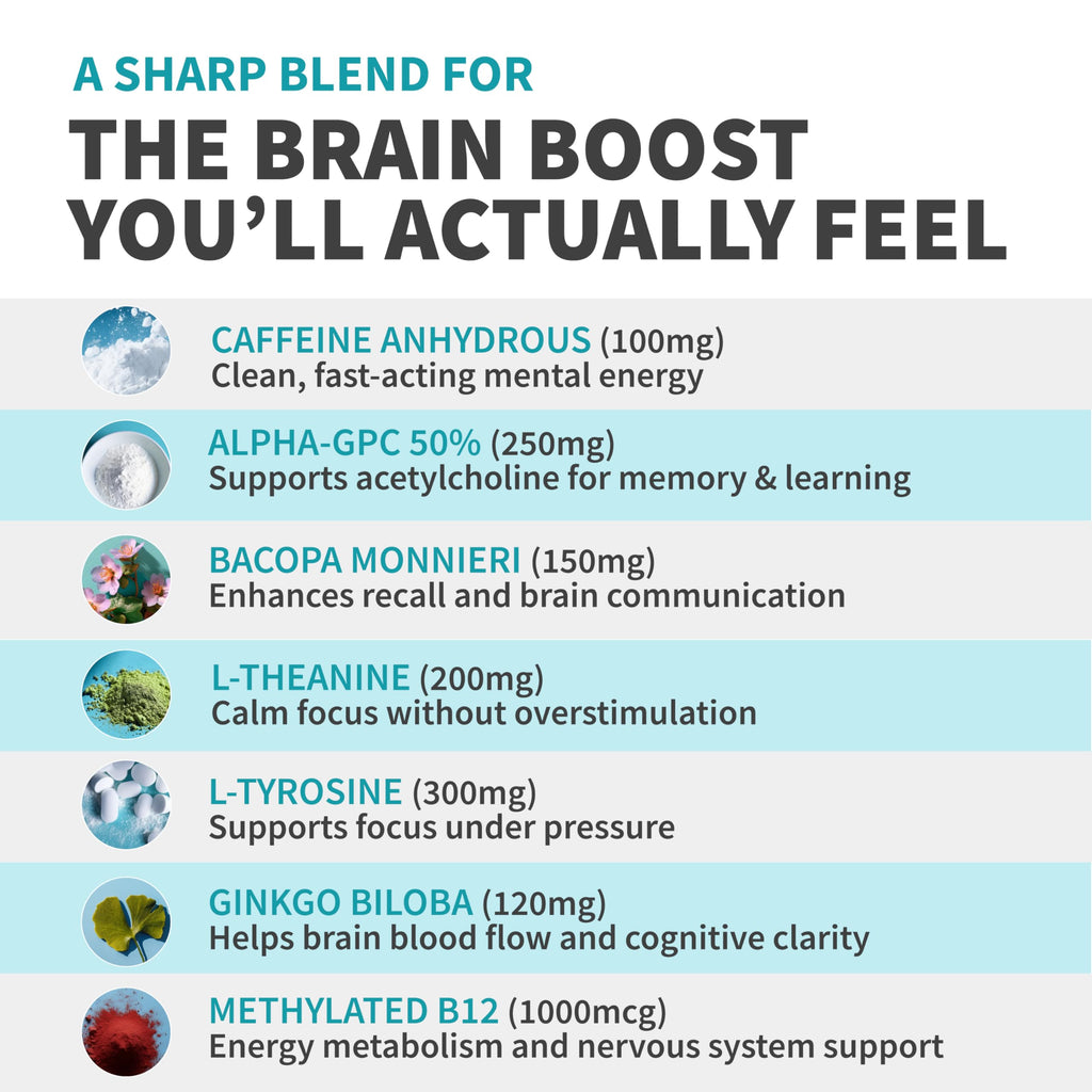12-in-1 Nootropic Brain Supplement with Caffeine Anhydrous: Ginkgo Biloba for Brain Support, Memory and Focus - B12, Alpha GPC, L Theanine and Choline Supplements with Bioperine with 1321mg (60ct) MEDCHOICE Au supplements
