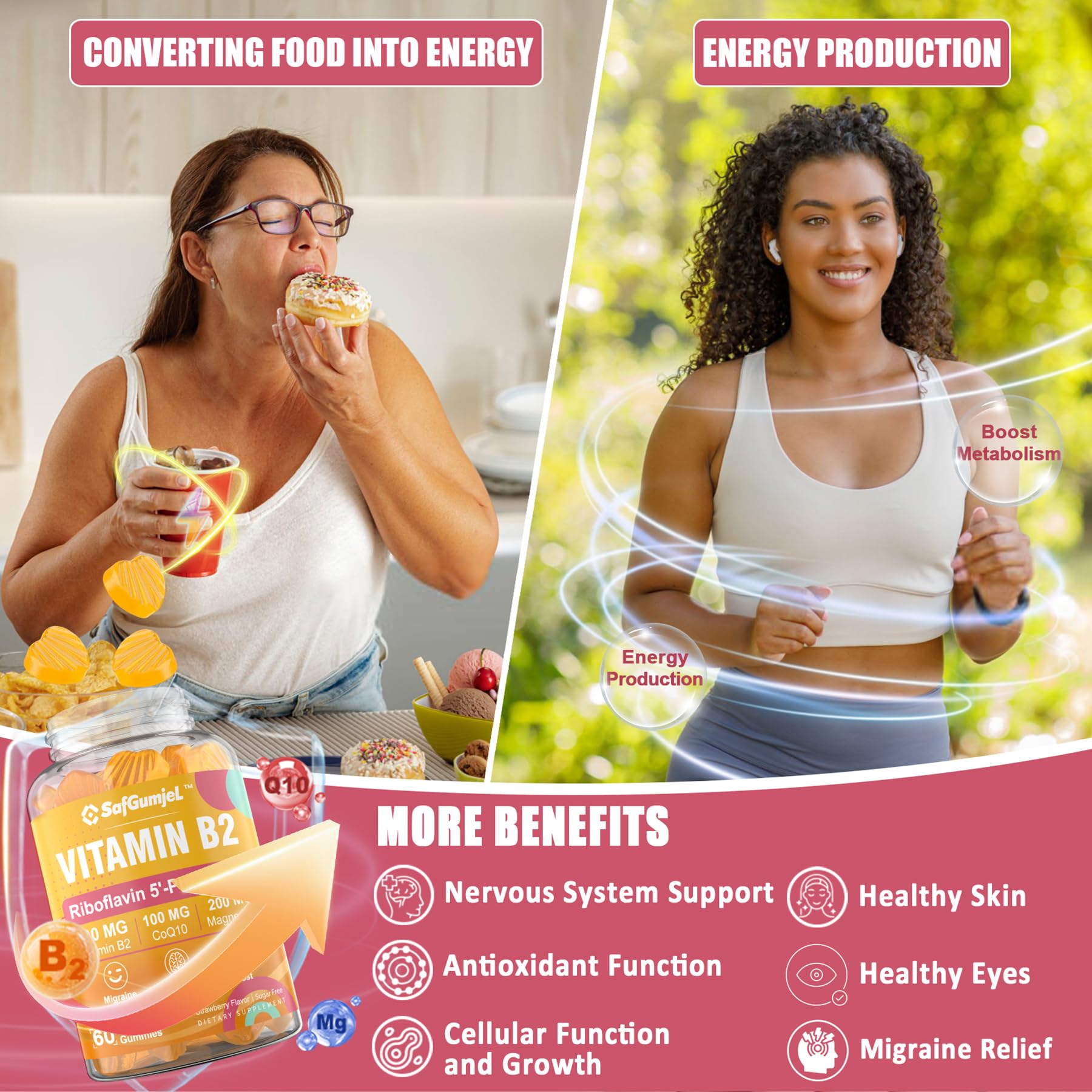 Safgumjel Vitamin B2 Gummies | Riboflavin 400mg with Magnesium & CoQ10 for Migraine Relief & Headache Relief | Sugar Free, Vegan, Strawberry Flavor, 60 Count