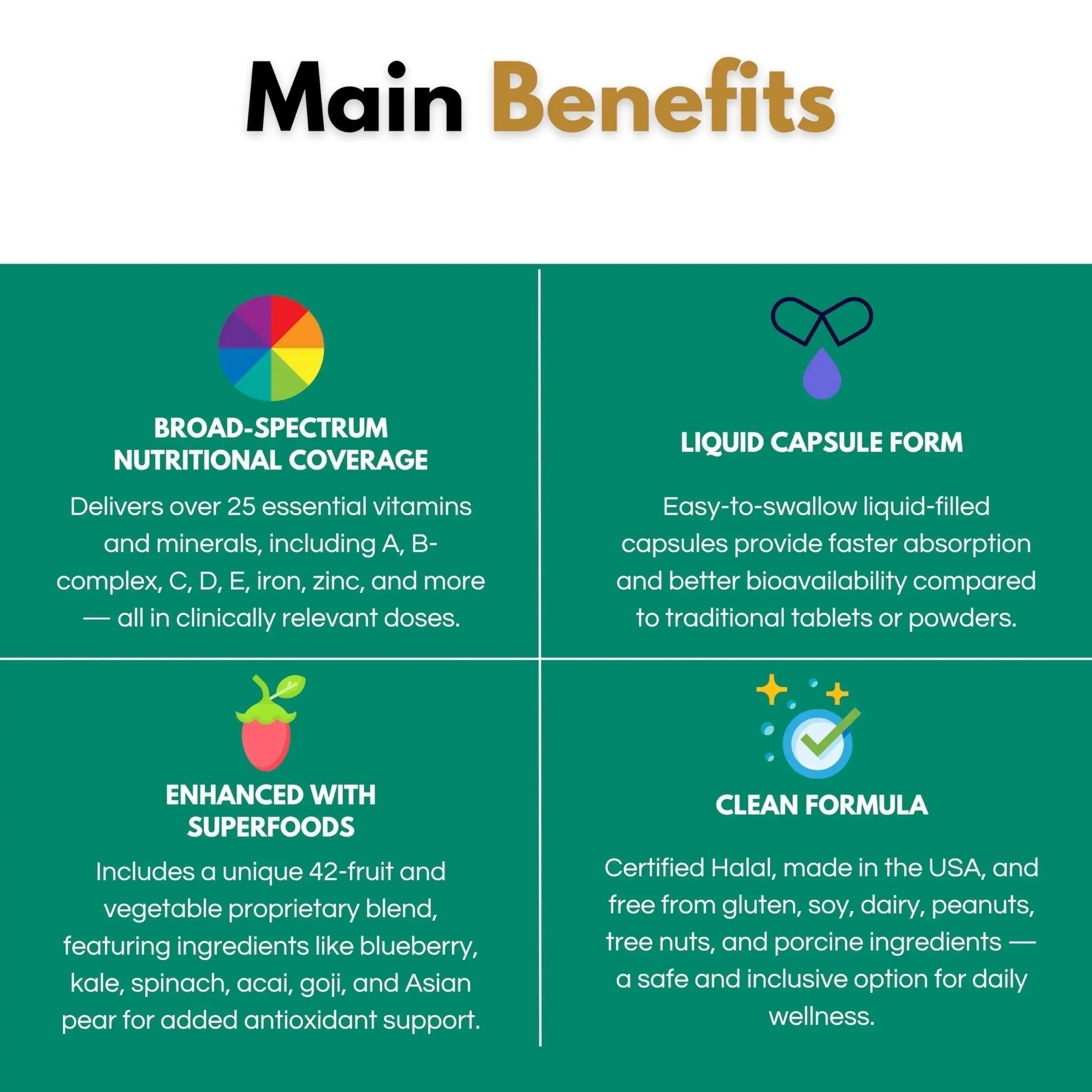 ALNIMA Halal Liquid Multivitamin Complete – Energy & Immune Support with 29 Essential Nutrients | 60 Liquid Capsules – Halal Certified ALNIMA Au supplements