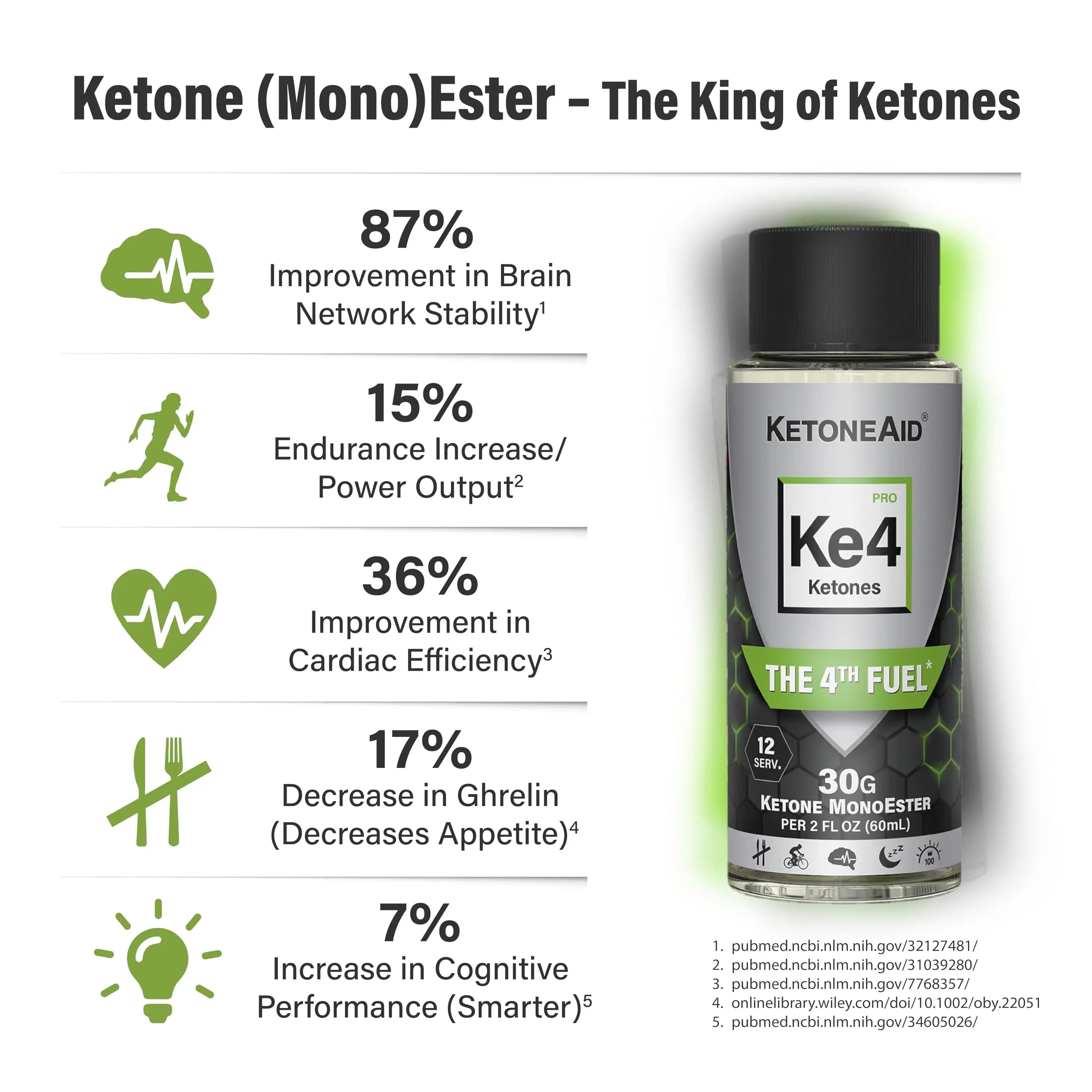 KetoneAid KE4 Pro Ketone Ester Drink | Not a Ketone Salt, No Sugar, No Caffeine KetoneAid Au supplements
