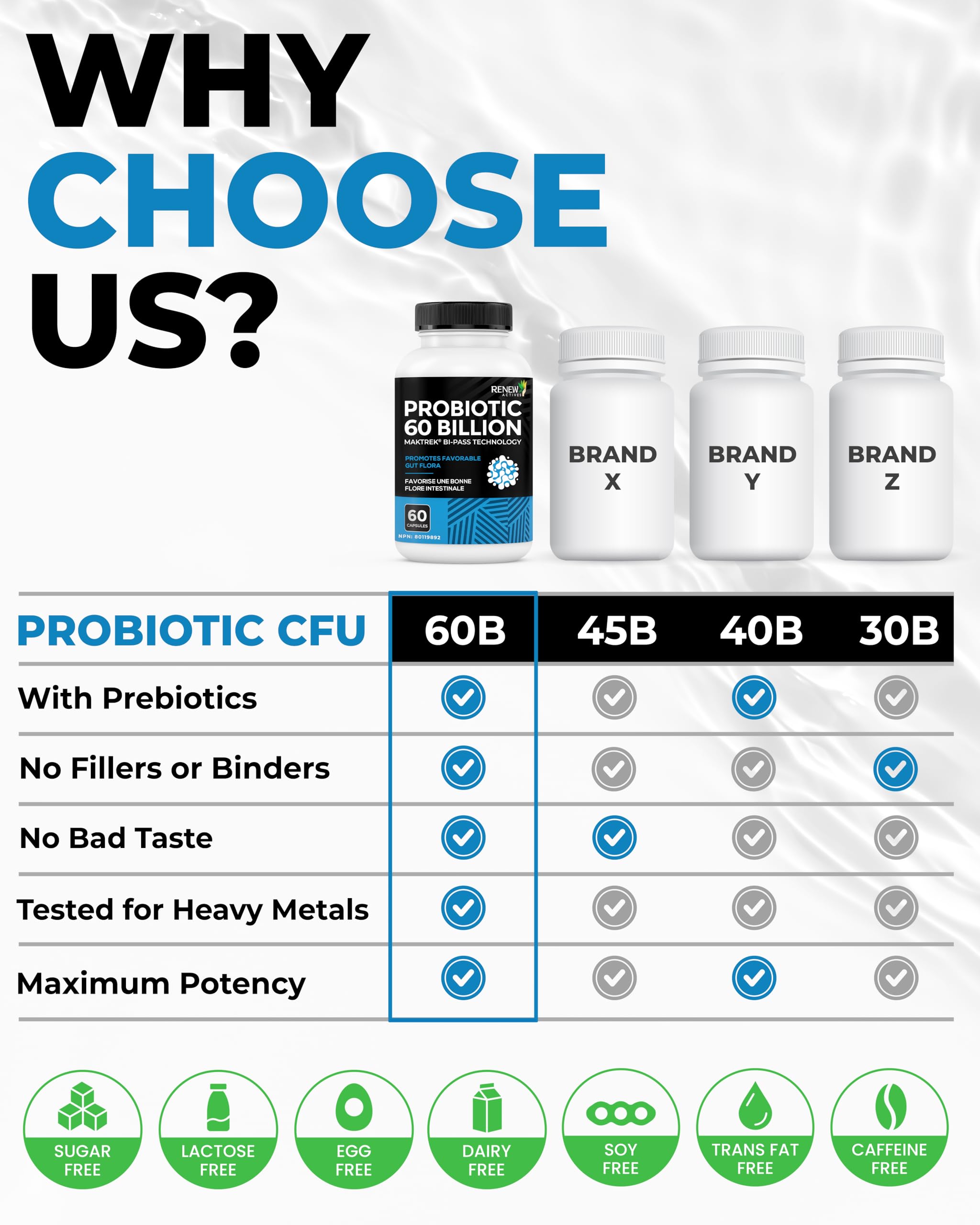 Renew Actives Probiotic Supplement for Digestive Health 60 Billion CFU per 2 Capsules - Advanced Formula with Prebiotic Benefits - Supports Gut Flora Balance & Wellness - Made in Canada - 60 Capsules Renew Actives Au supplements