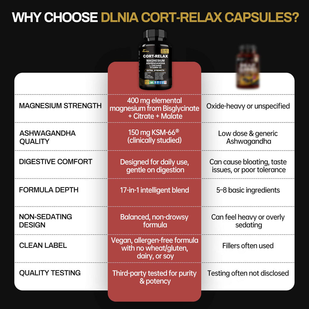 DLNIA Super Calm Cortisol Supplement with Magnesium Glycinate, Ashwagandha KSM-66, L-Theanine, Phosphatidylserine, Ginkgo Biloba & Lions Mane for Calm, Focus, Mental Clarity, Relaxation, Sleep, Energy DLNIA Au supplements