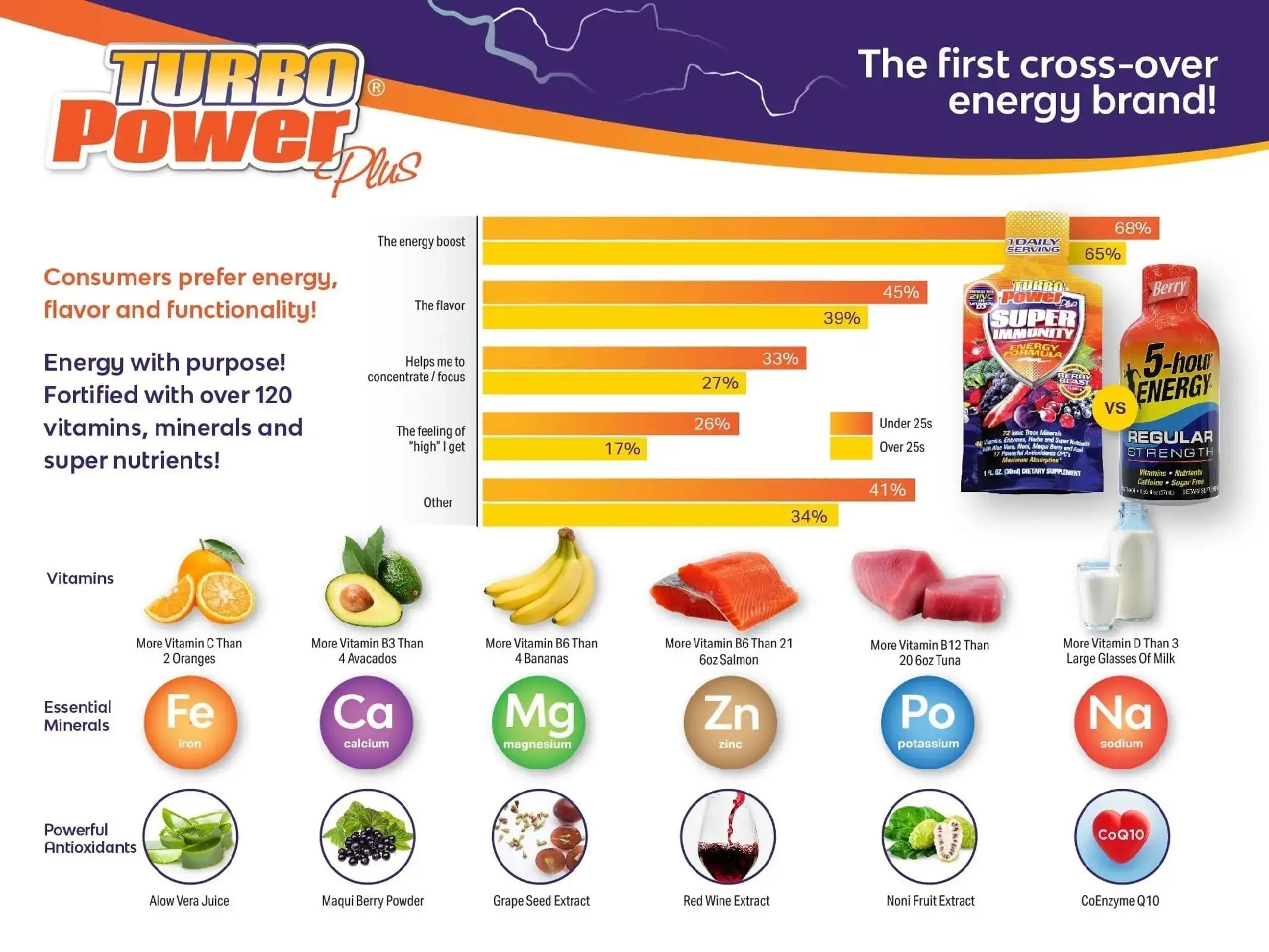 Liquid Vitamin Turbo Power Plus: 47 Vitamins, Enzymes, Vitamin D3, Vitamin A, Vitamin C, and Zinc for Men, Women, Teens, and Kids Turbo Power Au supplements