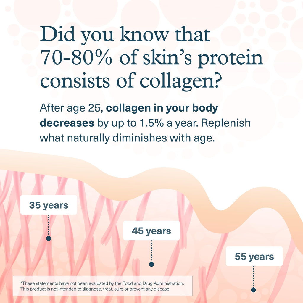 Youtheory Men’s Collagen - 5,000 mg Hydrolyzed Collagen Peptides - with Amino Acids, Vitamin C, & Natural Ingredients - Supports Joint, Muscle, Hair & Nail Health