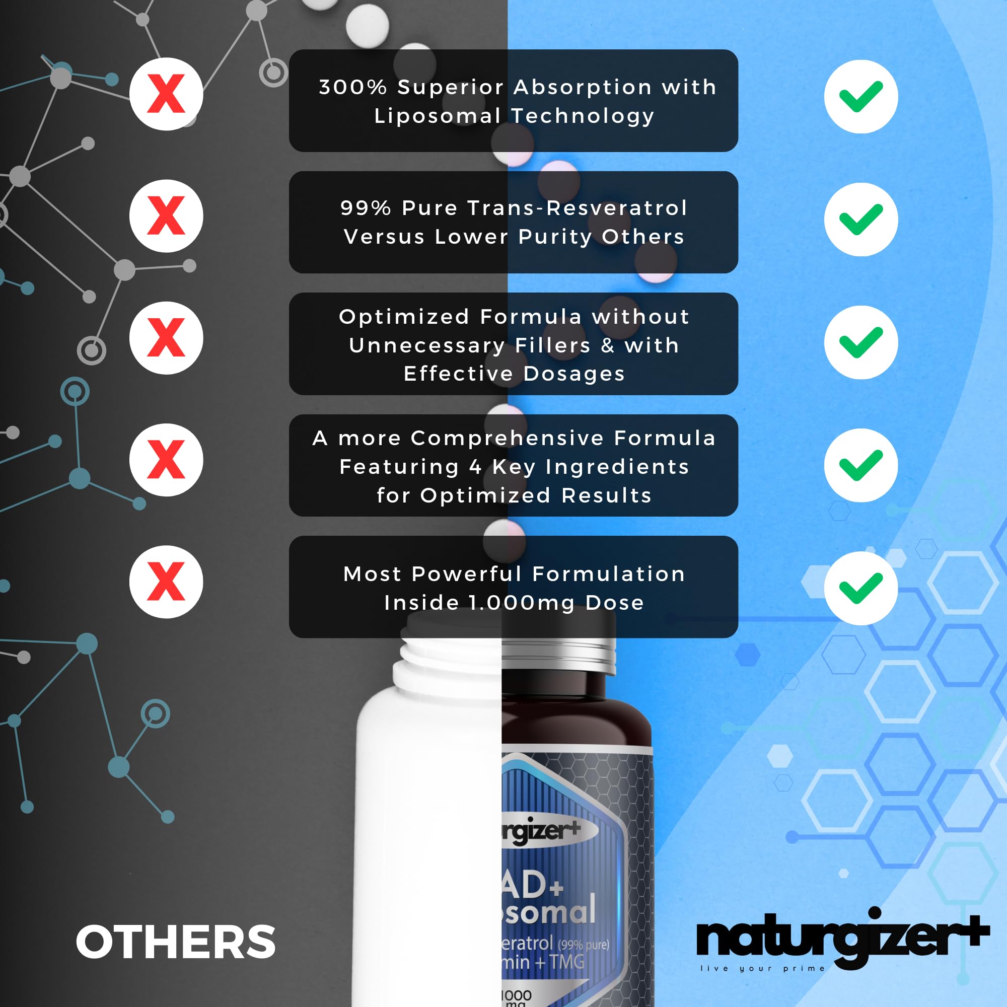 naturgizer+ Liposomal NAD+ Supplement with Resveratrol, TMG & Vitamin B3 | 4-in-1 Healthy Aging & Cellular Energy Support | High Absorption NAD Plus for Men & Women Over 40 | 120 Capsules naturgizer+ Au supplements