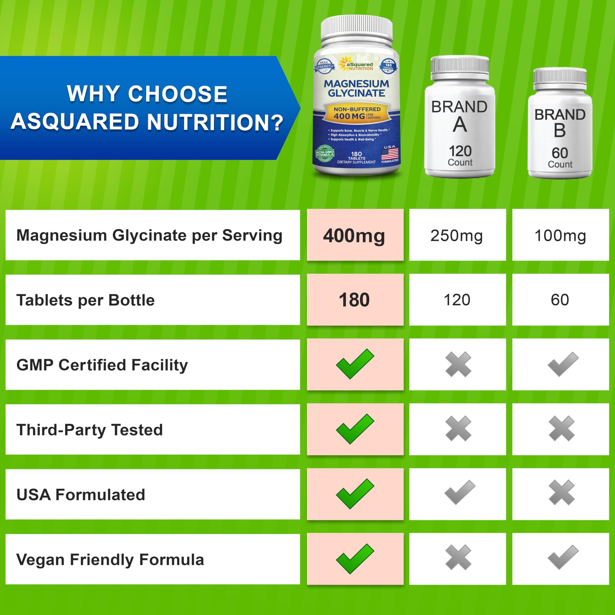 aSquared Nutrition Magnesium Glycinate 400mg - 180 Tablets - Max Strength Magnesium Bisglycinate Supplement -Maximum Bioavailability & Absorption-Non-GMO