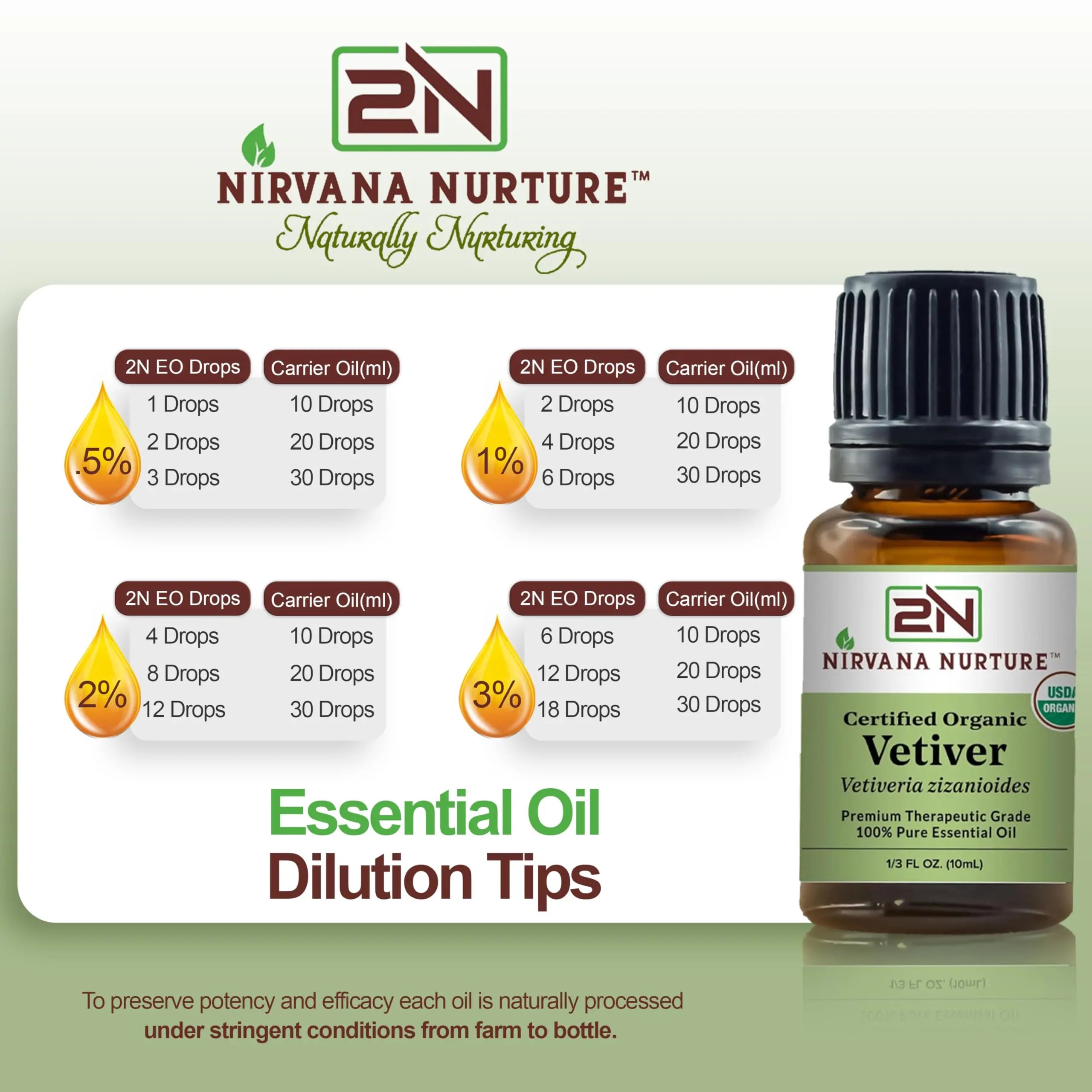 Nirvana Nurture Vetiver Essential Oil USDA Certified Organic 100% Pure Premium Therapeutic Grade Nirvana Nurture Au supplements