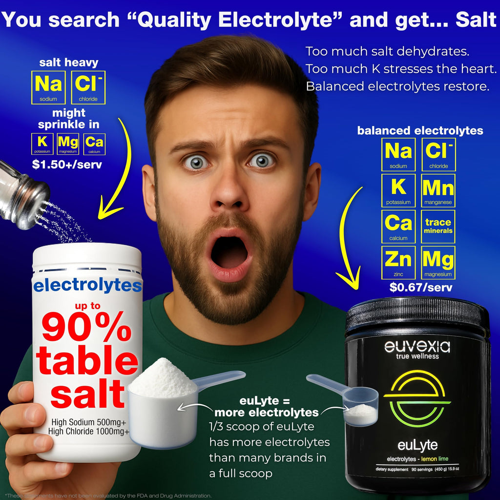 Dr Ekberg euLyte Instant Hydration Electrolytes Powder Zero Sugar Carb Calorie Lemon Lime Drink Mix • 80+ Minerals Magnesium Potassium Calcium Trace Minerals