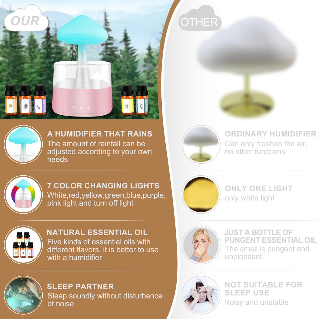 Rain Cloud Humidifier Water Drip, Mushroom Rain Cloud Diffuser, Raining Cloud Night Light Mriykio Au supplements