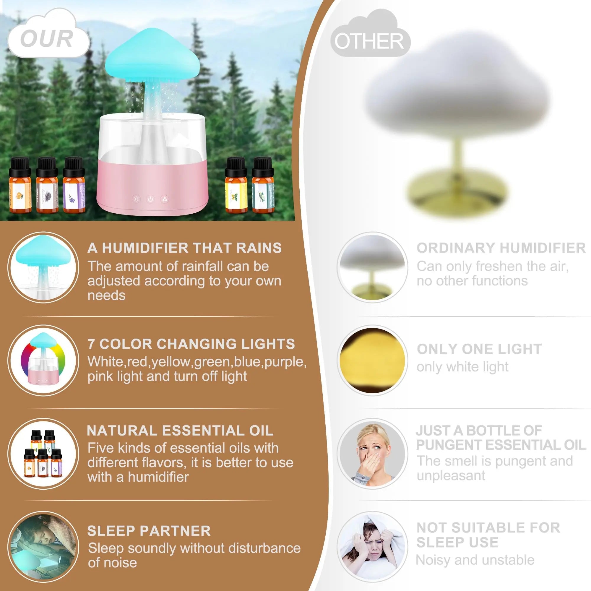 Rain Cloud Humidifier Water Drip, Mushroom Rain Cloud Diffuser, Raining Cloud Night Light Mriykio Au supplements
